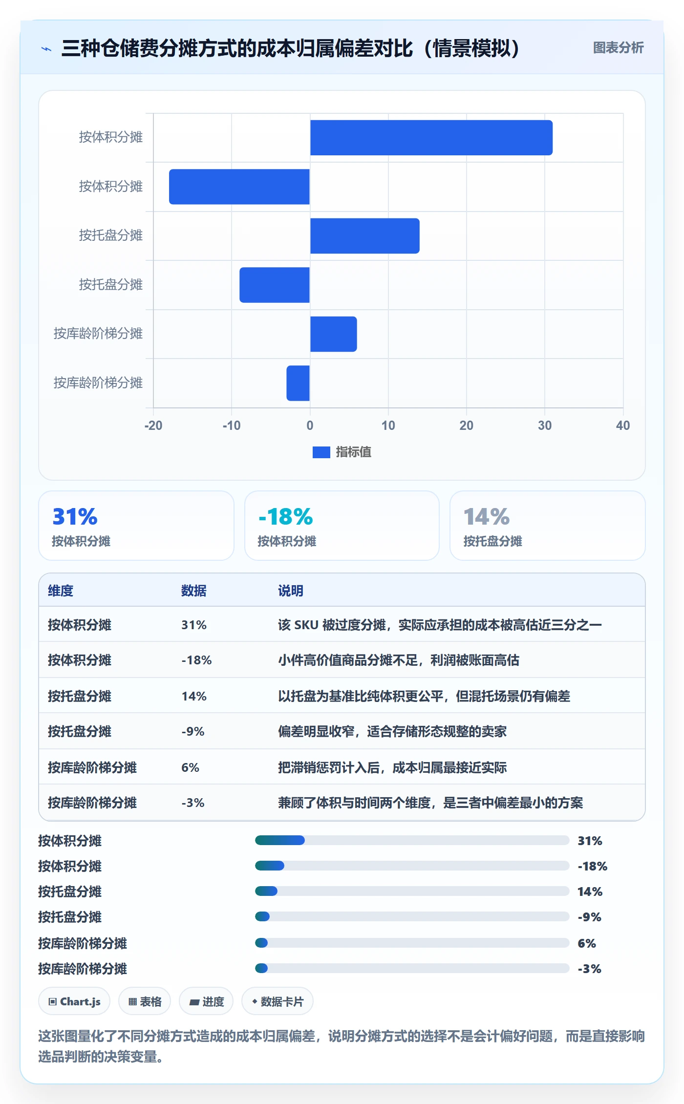 erp跨境电商管理模板：围绕财务核算开展海外仓管理