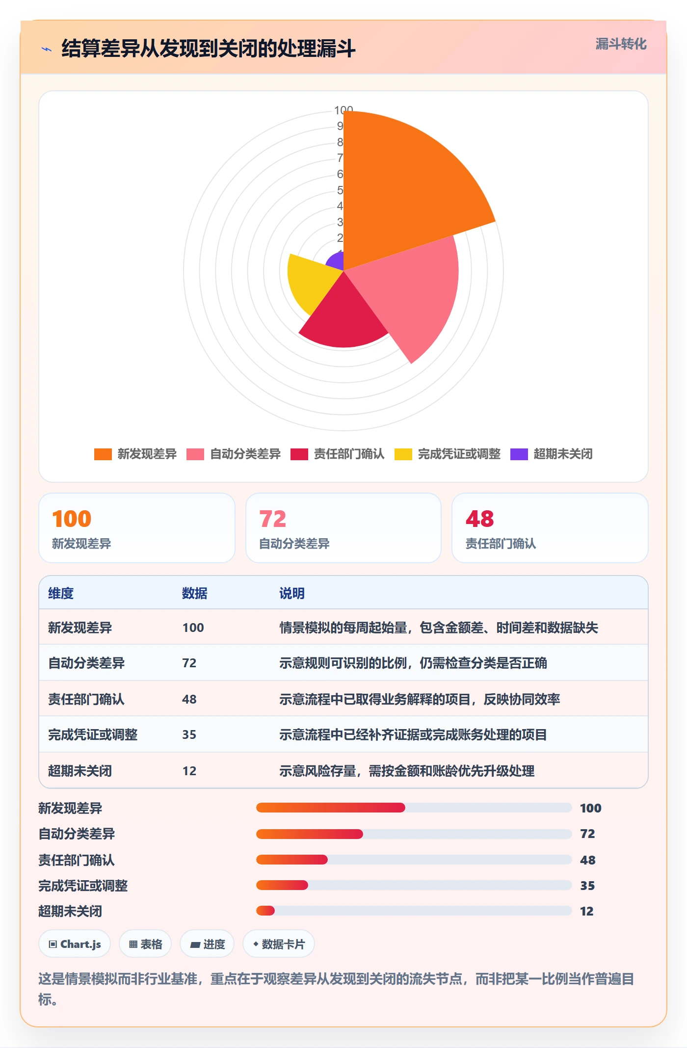 跨境电商怎么管？以支付结算为核心的案例拆解方案