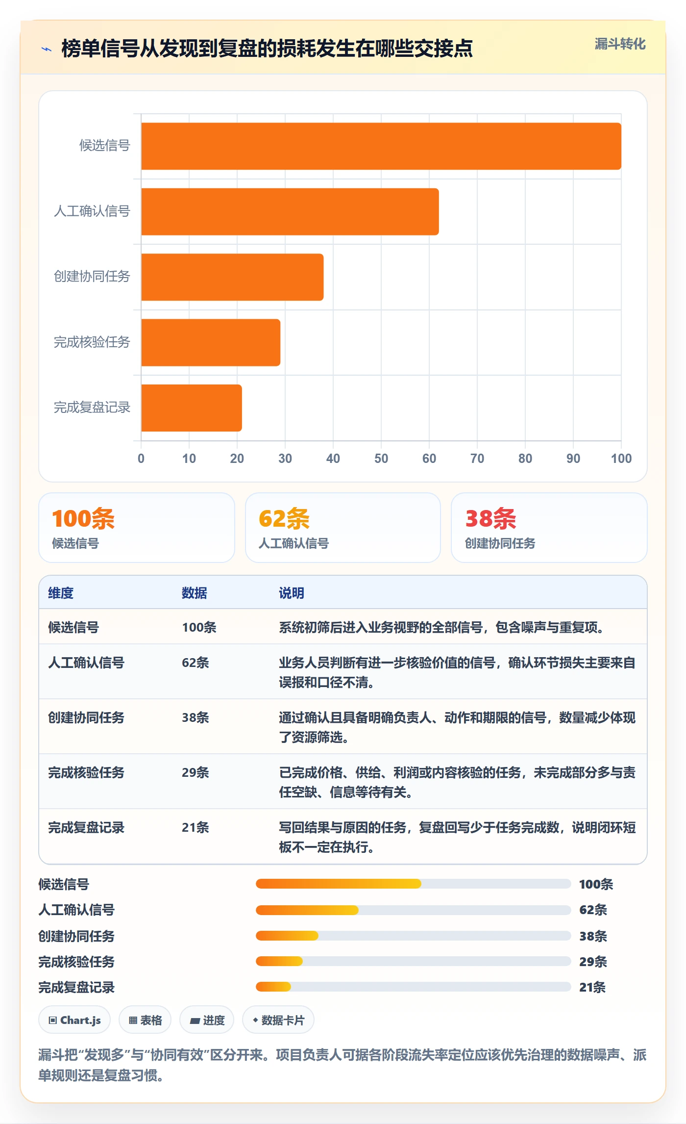 电商数据查询网站实施路径：平台榜单如何完成团队协同