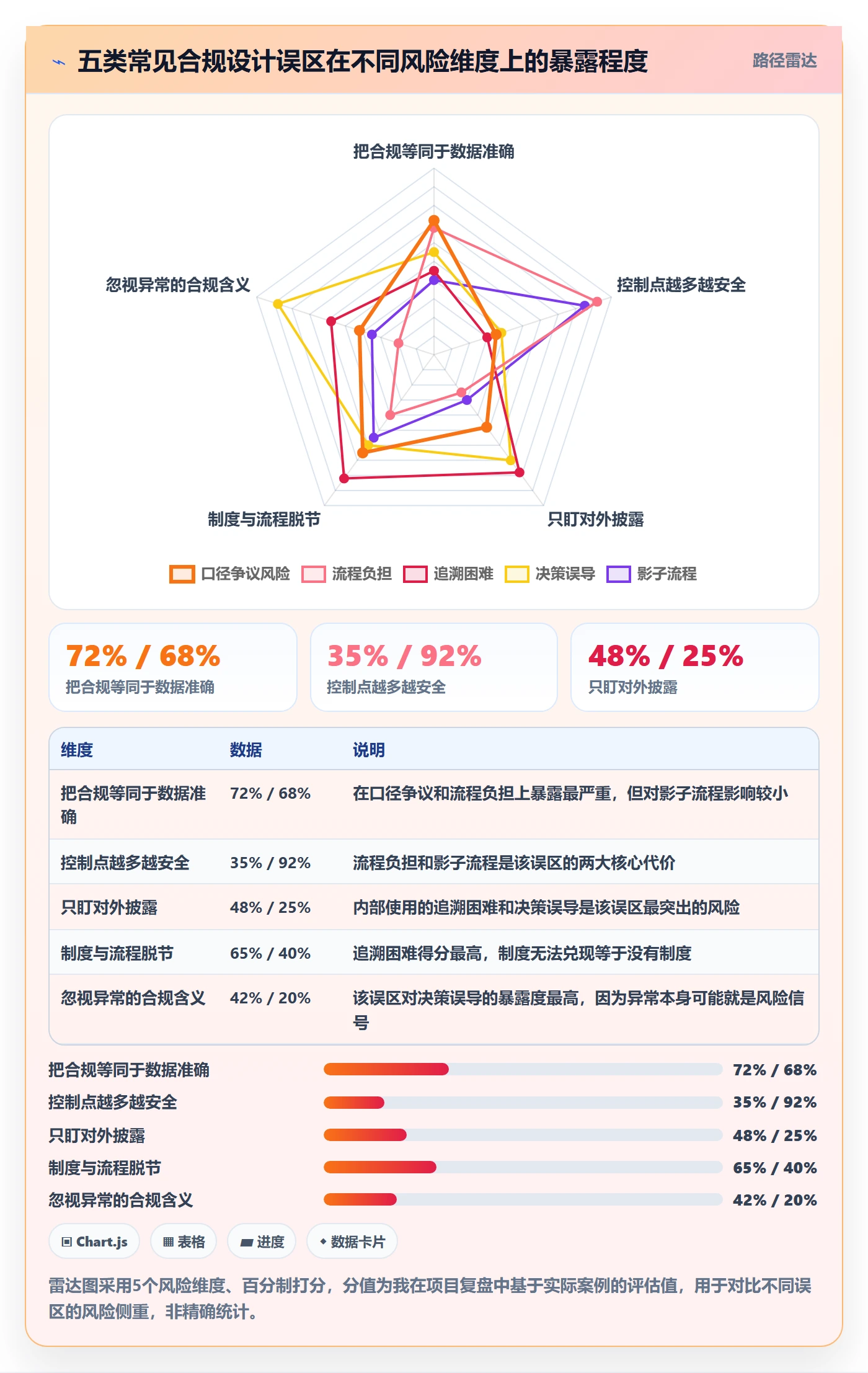 商品分析管理要点：销量趋势的合规管理如何设计