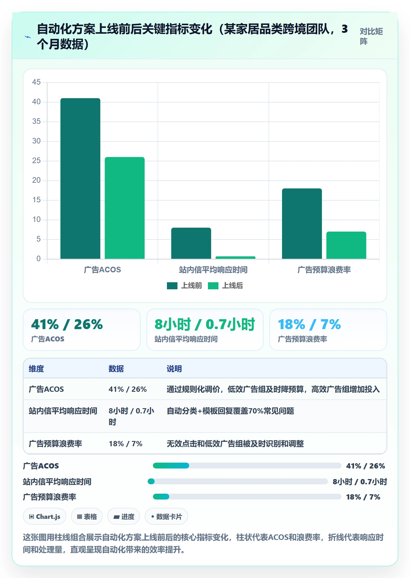 跨境电商一站式服务实用方法：围绕运营推广建立自动化方案