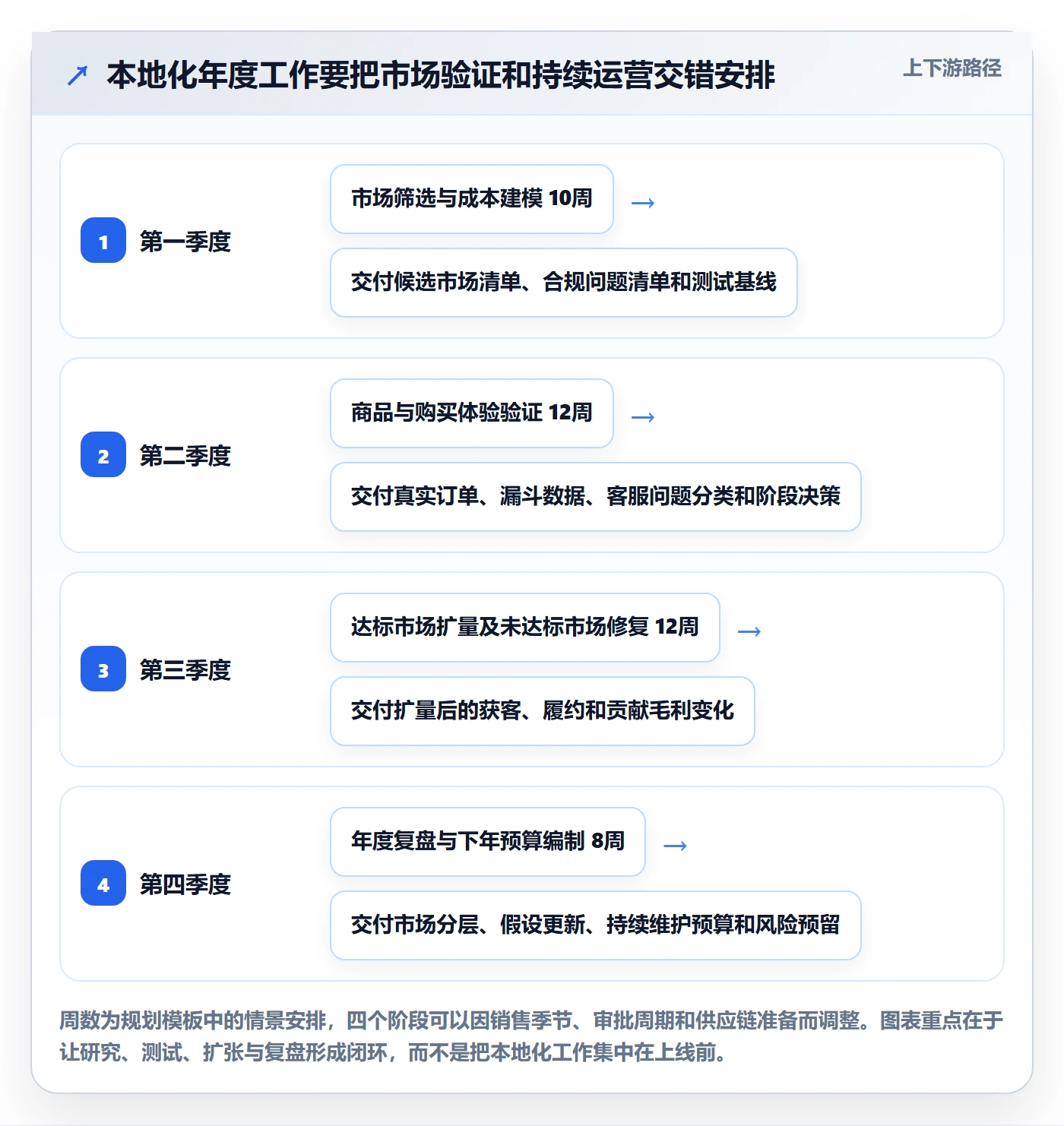 跨境电商基础课：本地化运营相关的年度规划一次讲透