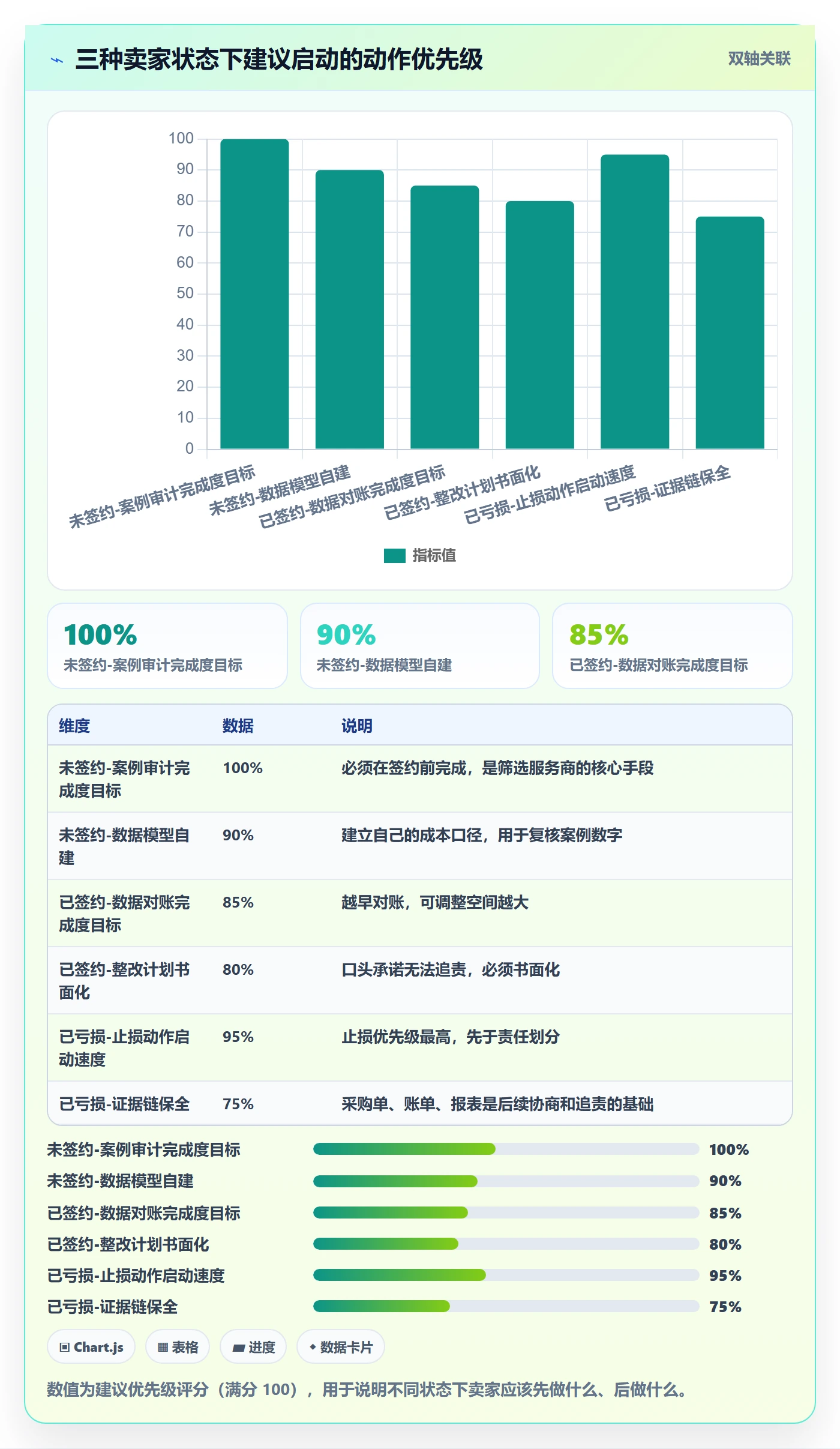 跨境电商一站式服务避坑指南：选品采购环节的案例拆解要注意什么