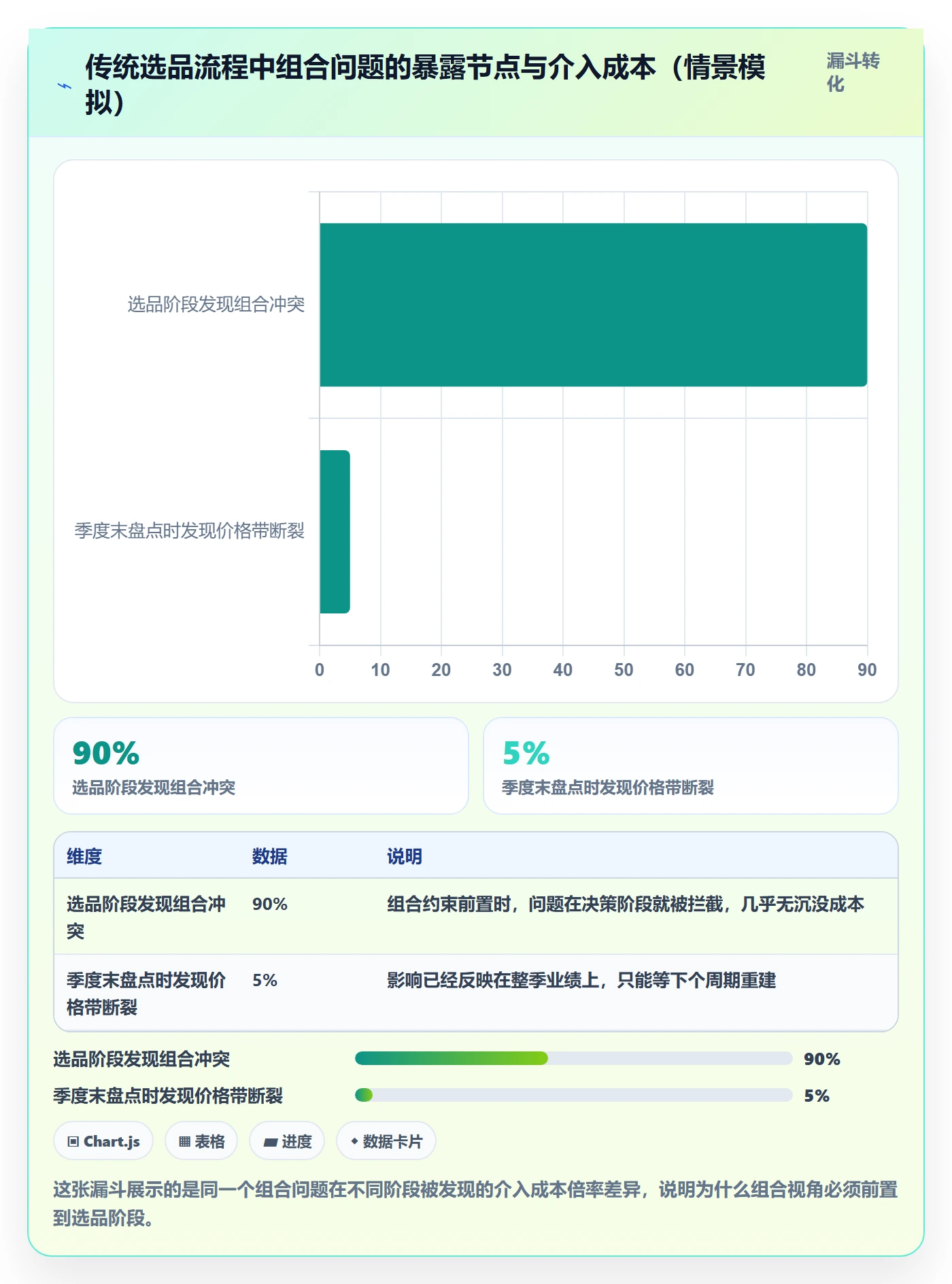 商品分析运营框架：把组合优化纳入选品策略