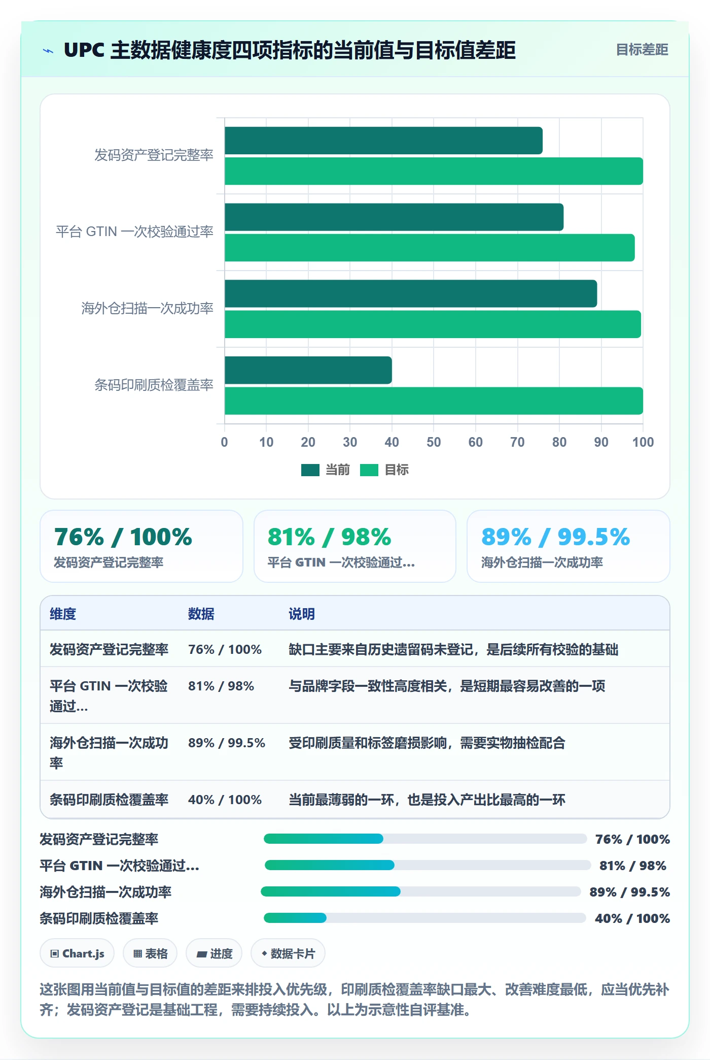 UPC码操作手册：平台审核对应的海外仓管理步骤