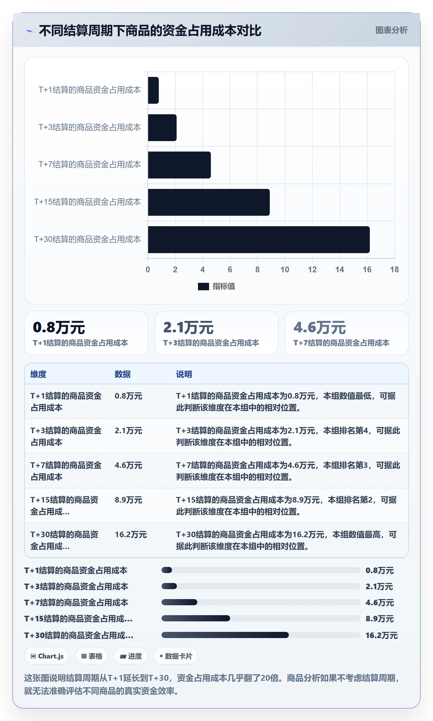 商品分析场景解析：市场需求中的支付结算怎么处理