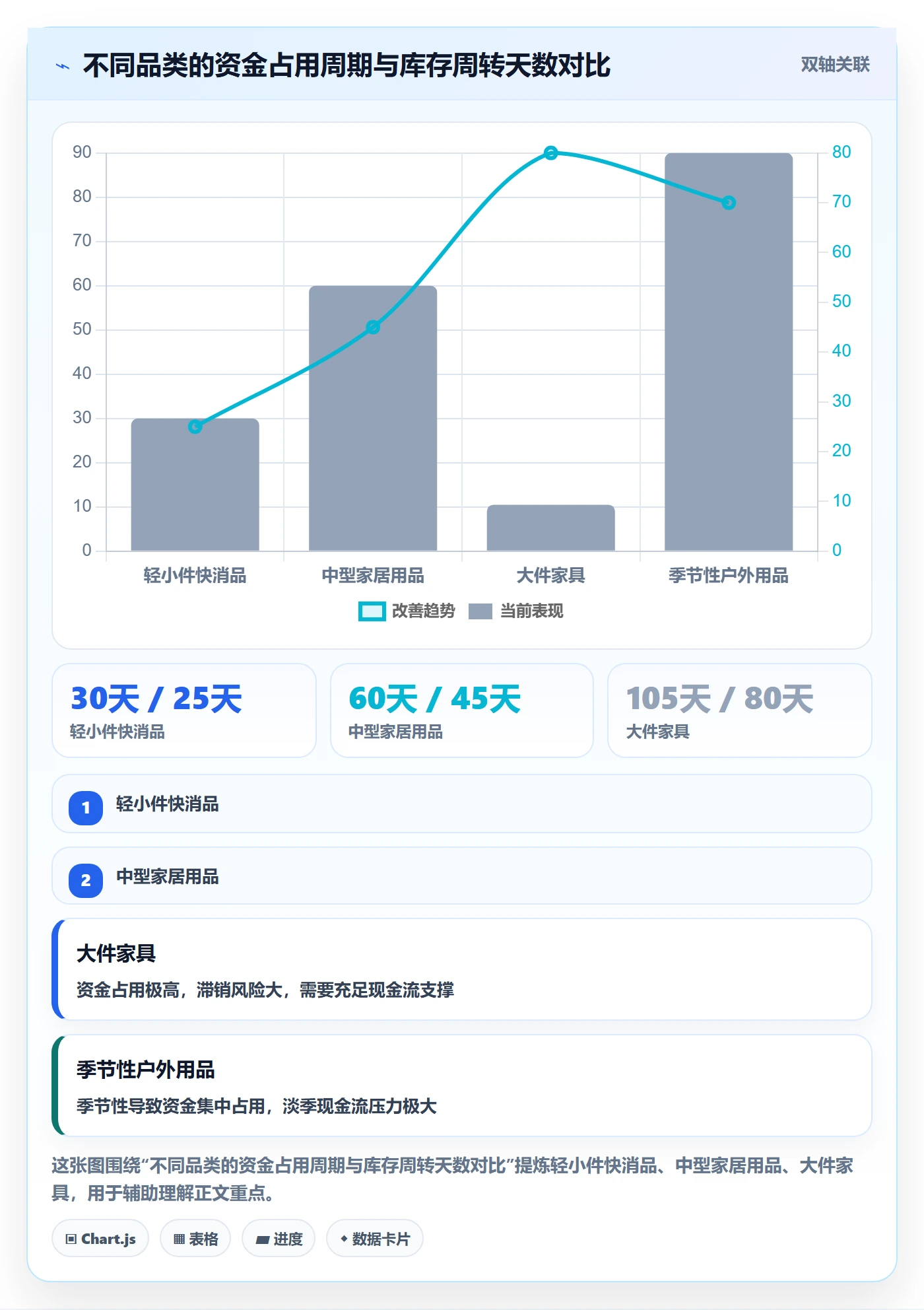 跨境电商一站式服务业务拆解：选品采购为什么影响日常管理