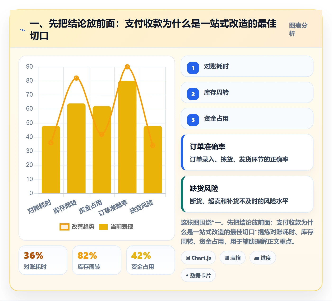 跨境电商一站式服务改造重点：从支付收款推进案例拆解