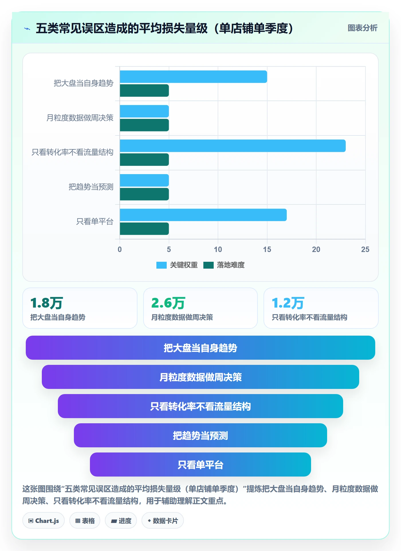跨境电商运营升级方案：用趋势观察改善转化优化