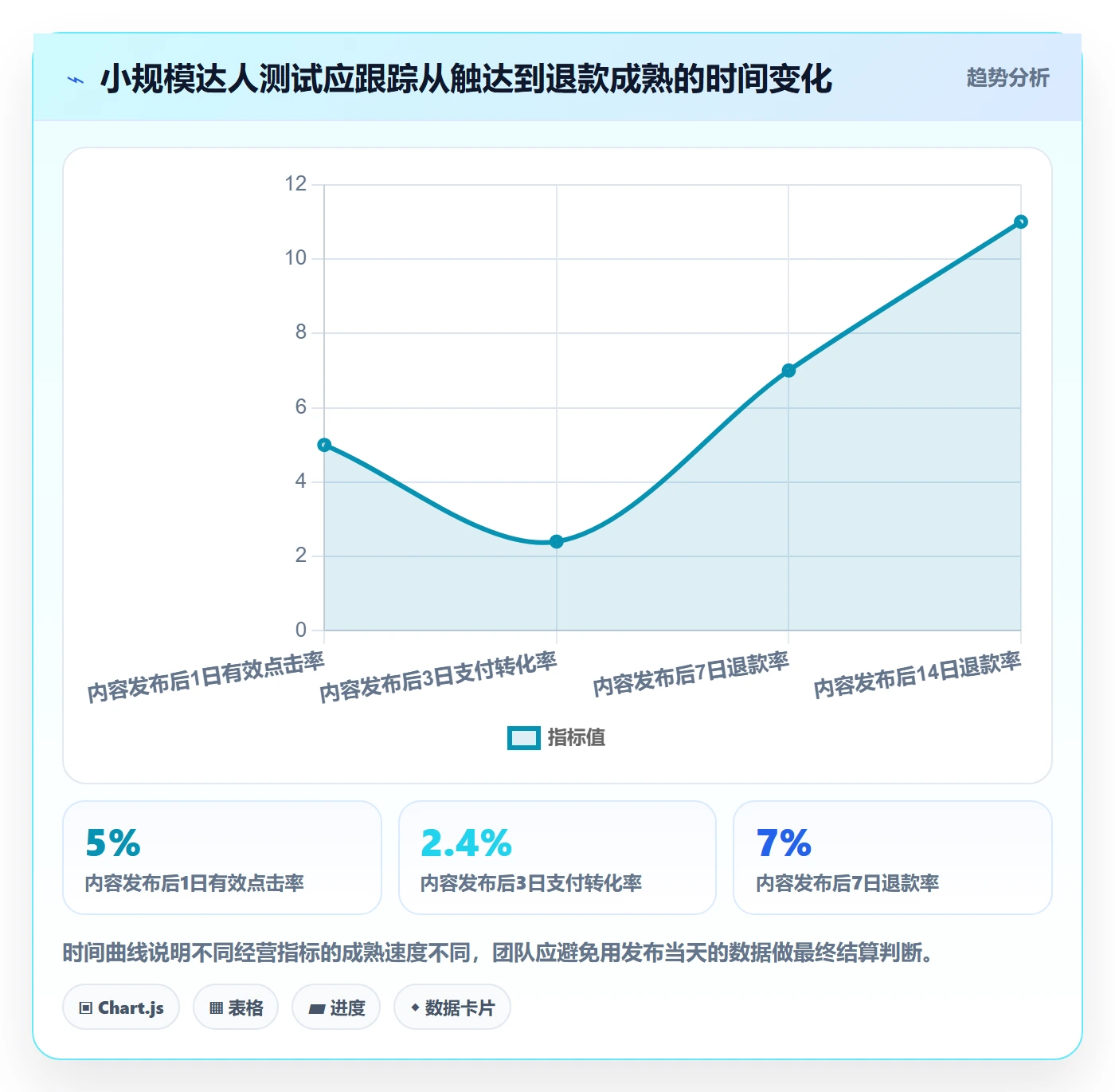 电商数据查询网站业务拆解：达人数据为什么影响精细化运营