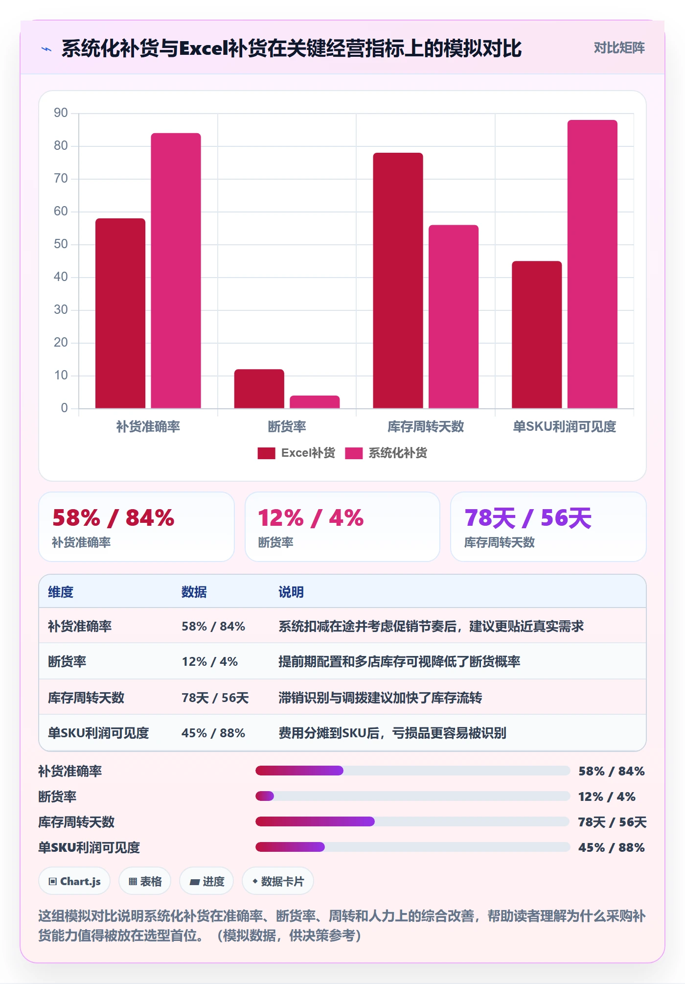 erp跨境电商怎么选？采购补货相关的店群管理判断标准