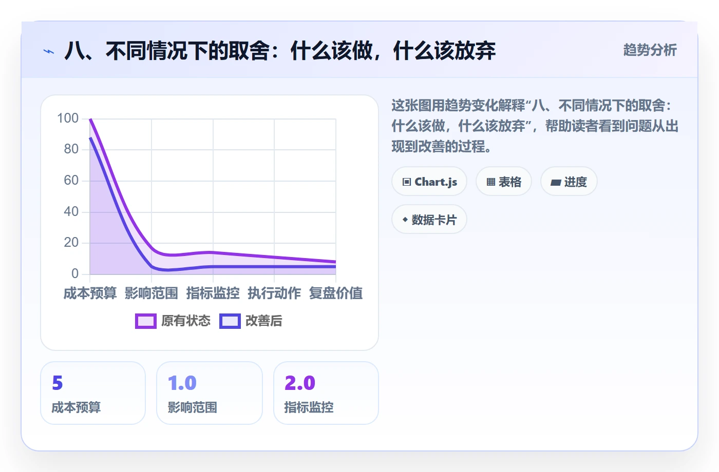 八、不同情况下的取舍：什么该做，什么该放弃