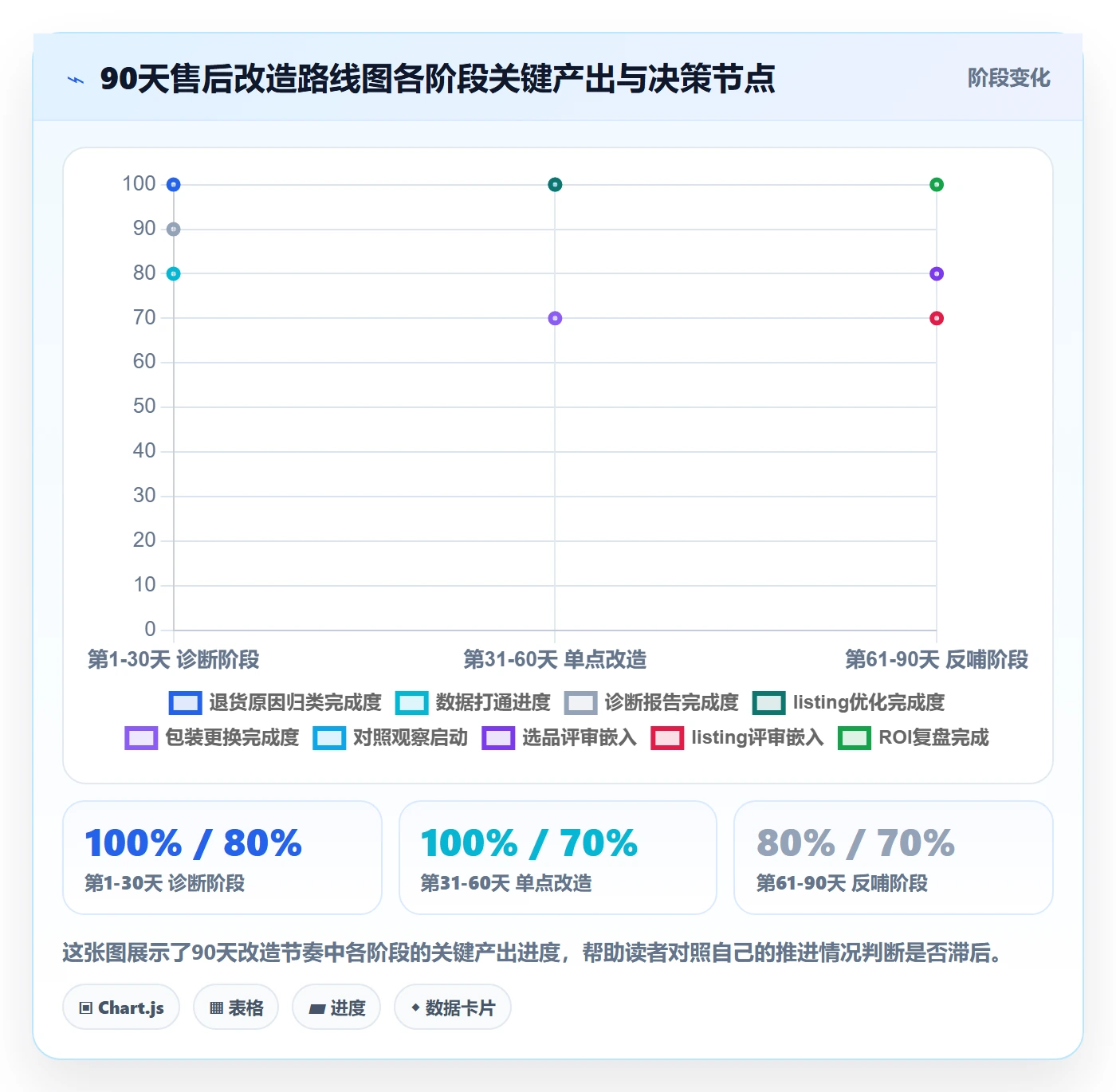 跨境电商一站式服务改造重点：从售后服务推进进阶玩法