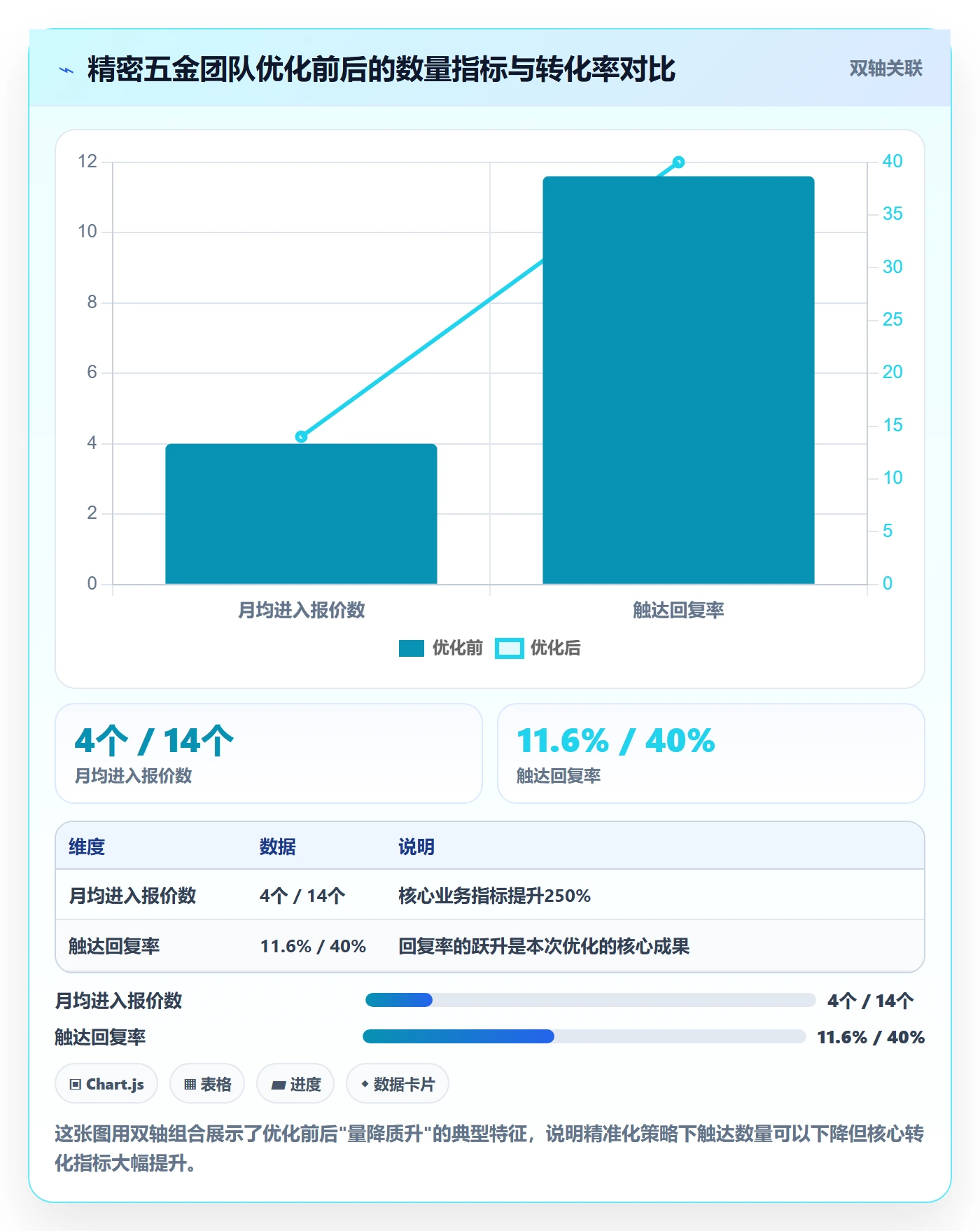 外贸数据分析平台优化清单：买家查询与效率提升的关键动作
