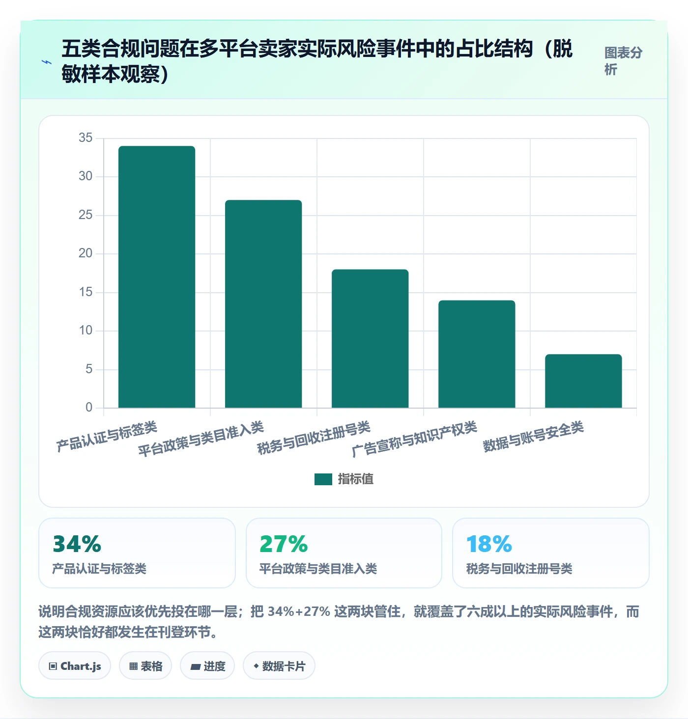 erp跨境电商合规管理全解析：重点看懂多平台刊登
