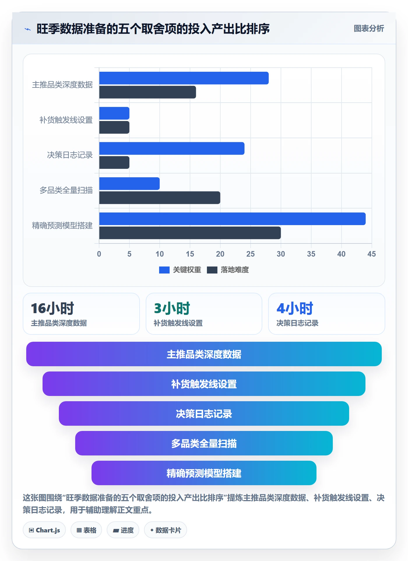 外贸数据分析平台基础课：市场趋势相关的旺季准备一次讲透
