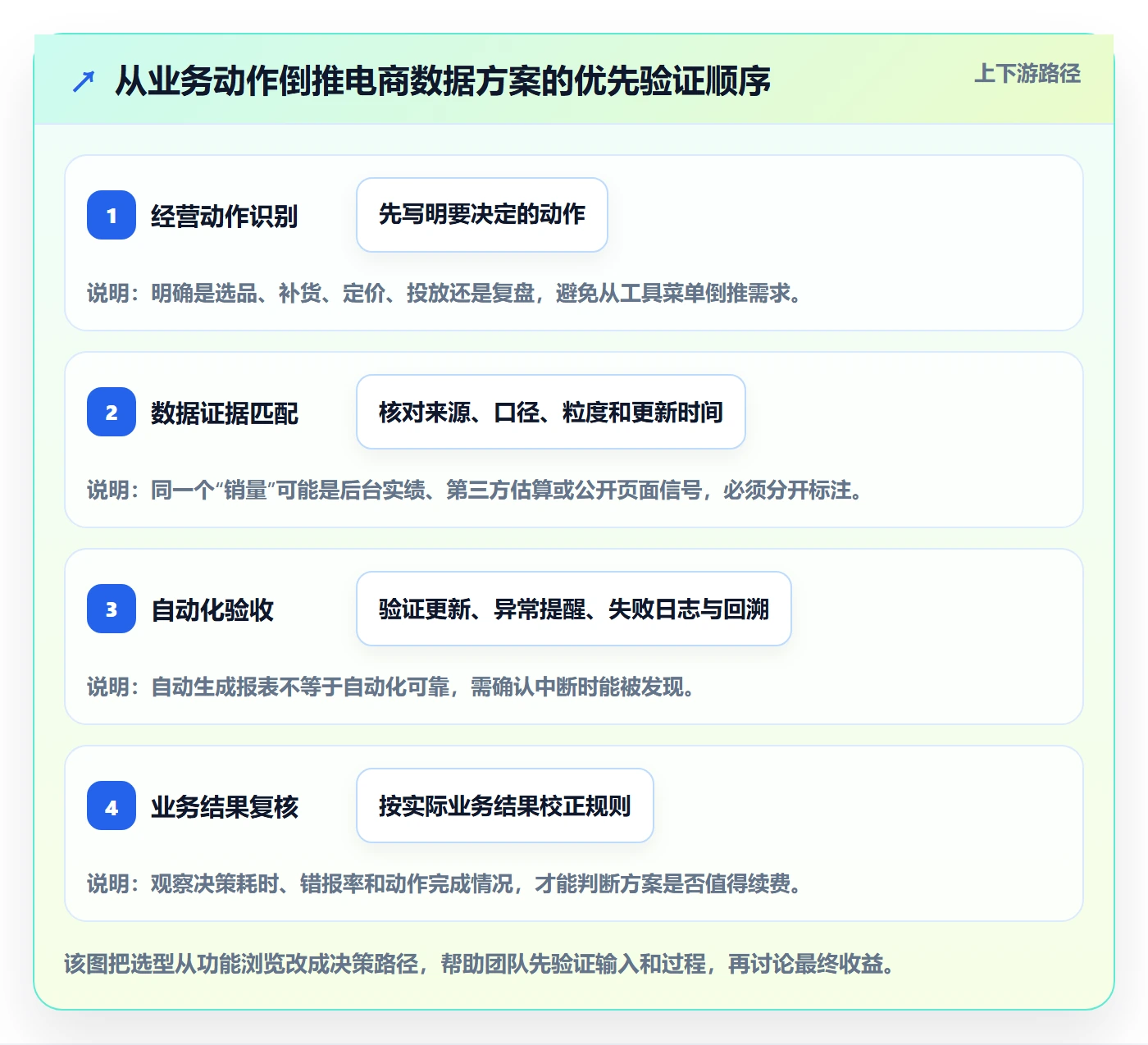 电商数据查询网站怎么选？行业趋势相关的自动化方案判断标准