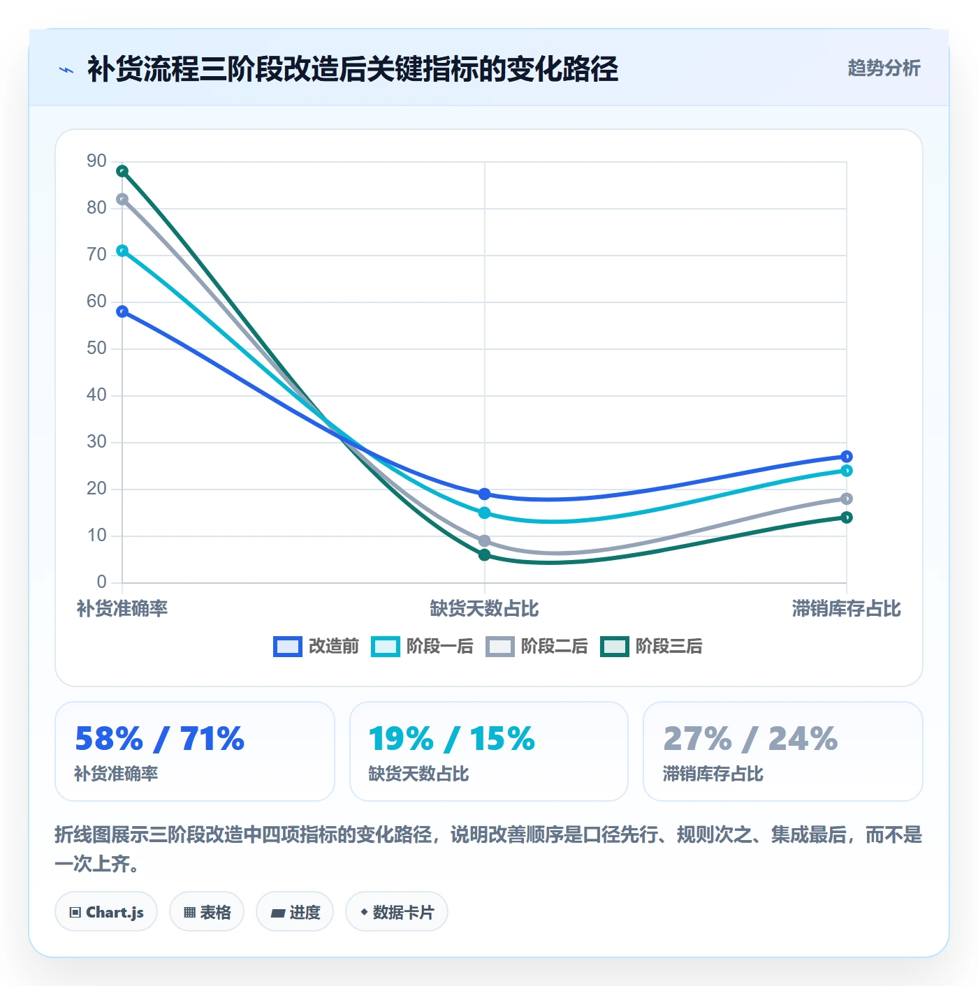 erp跨境电商应用思路：围绕采购补货拆解海外仓管理