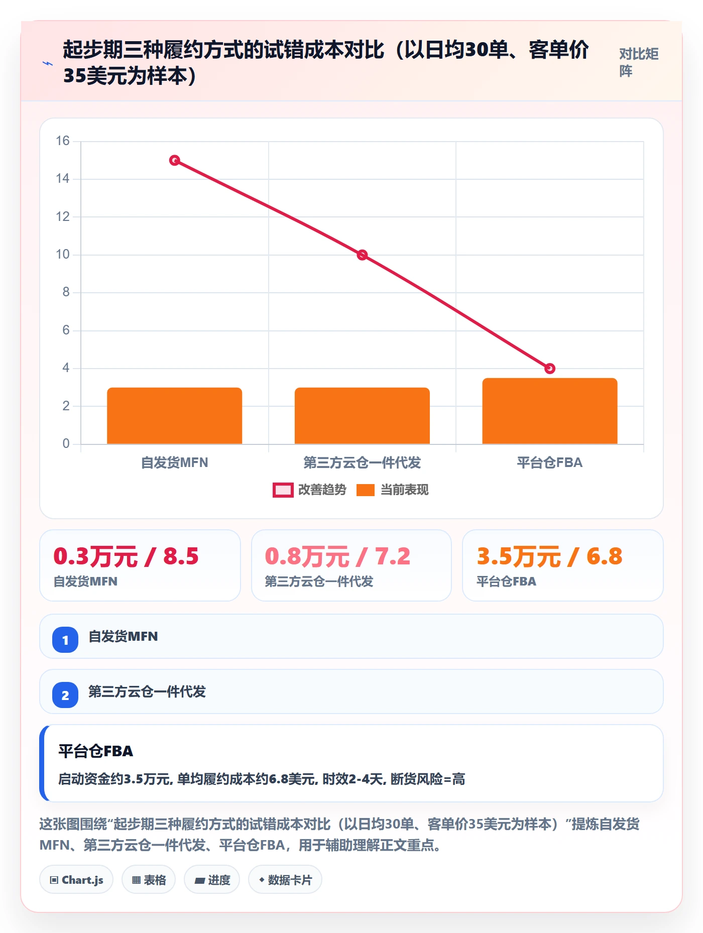 跨境电商一站式服务建设路线：从仓储物流到增长策略分几步