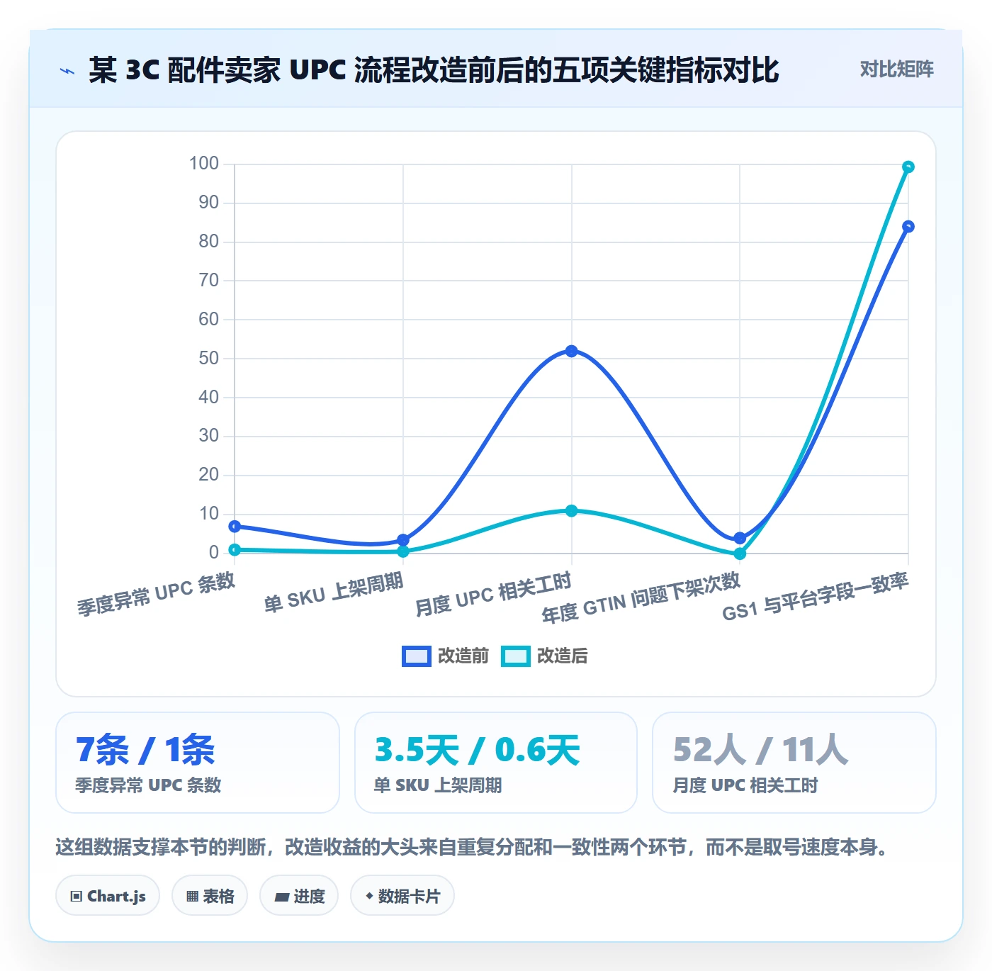 UPC码方案设计:GS1注册场景的自动化方案怎么做