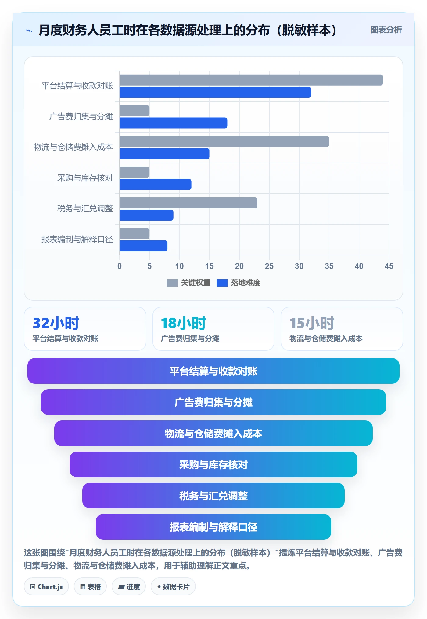 erp跨境电商怎么管?以财务核算为核心的落地案例方案