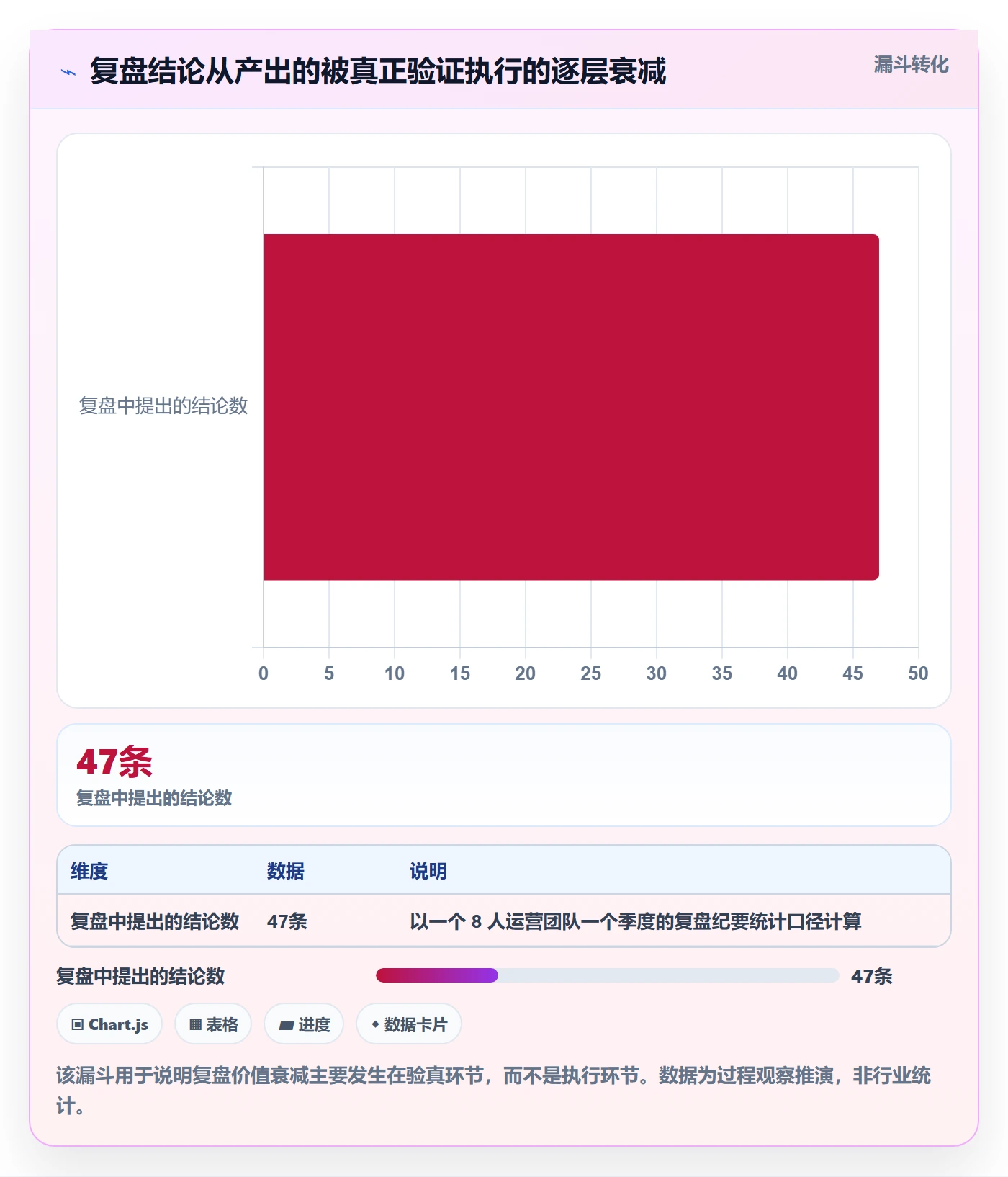 跨境电商运营检查方法：通过市场调研评估数据复盘质量