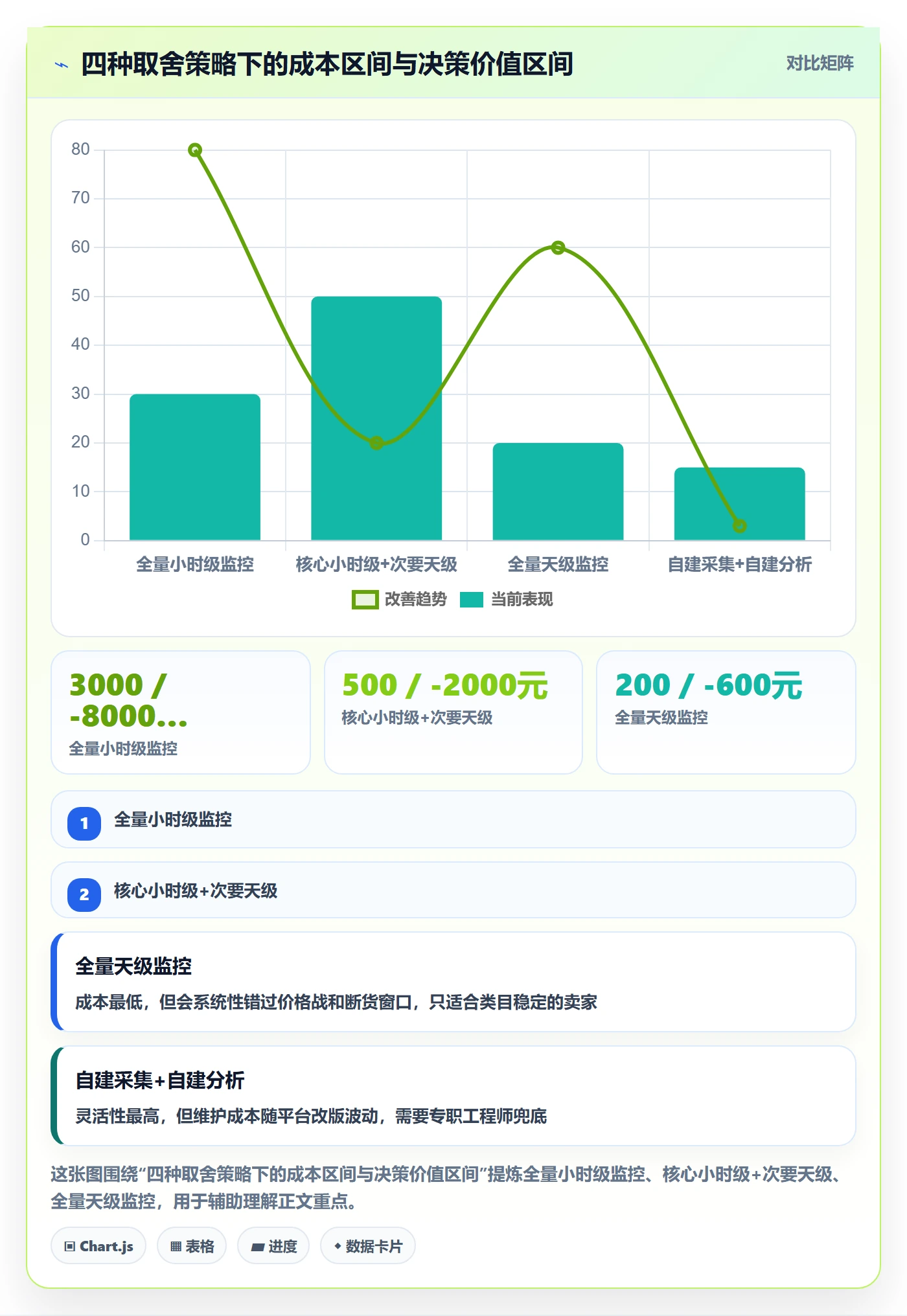 亚马逊软件决策指南：用自动化方案判断竞品监控方案