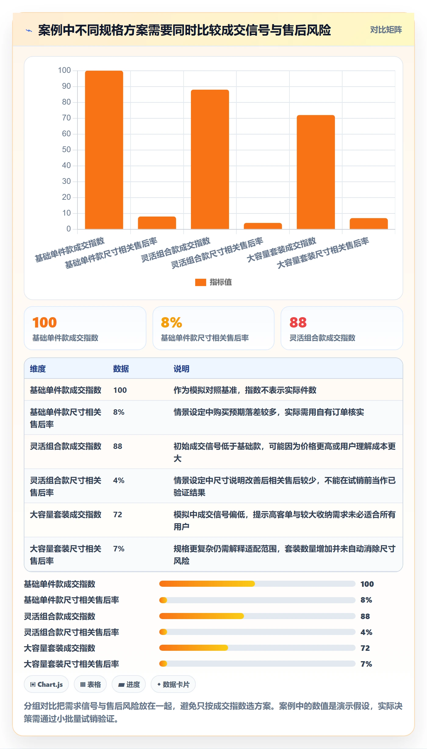 电商数据查询网站数据方法：用竞品数据支撑中小商家判断