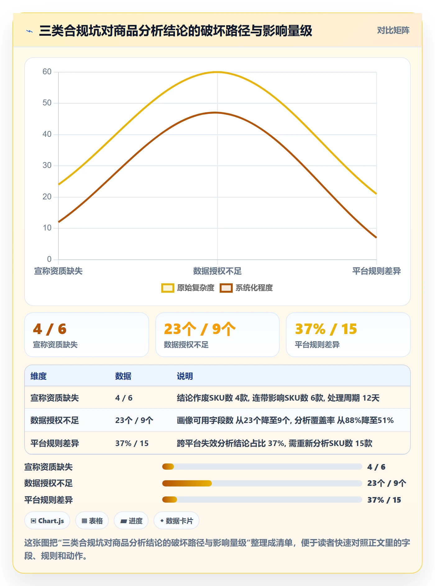 商品分析怎么落地？从市场需求讲清合规管理