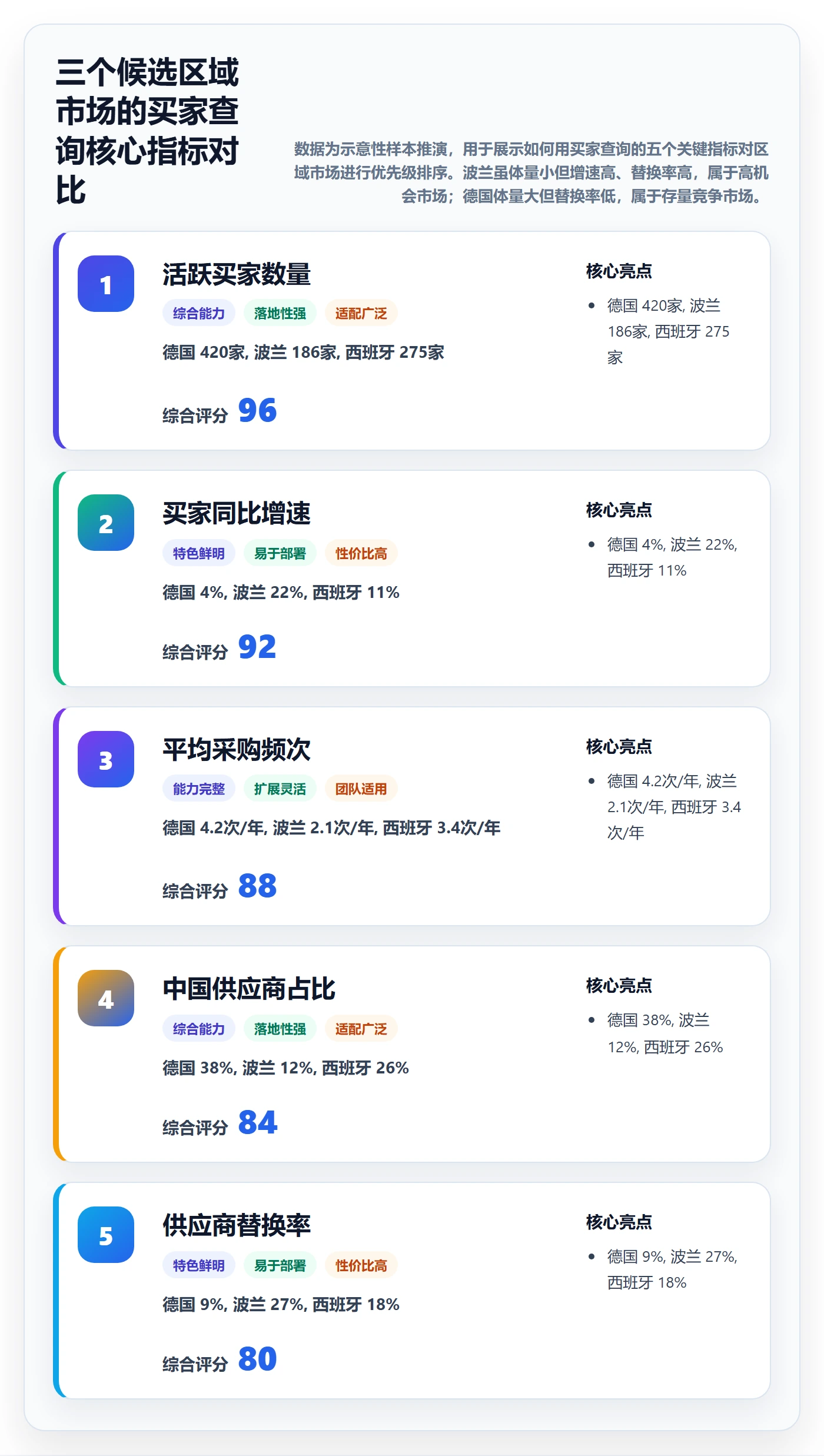 外贸数据分析平台业务拆解：买家查询为什么影响市场调研