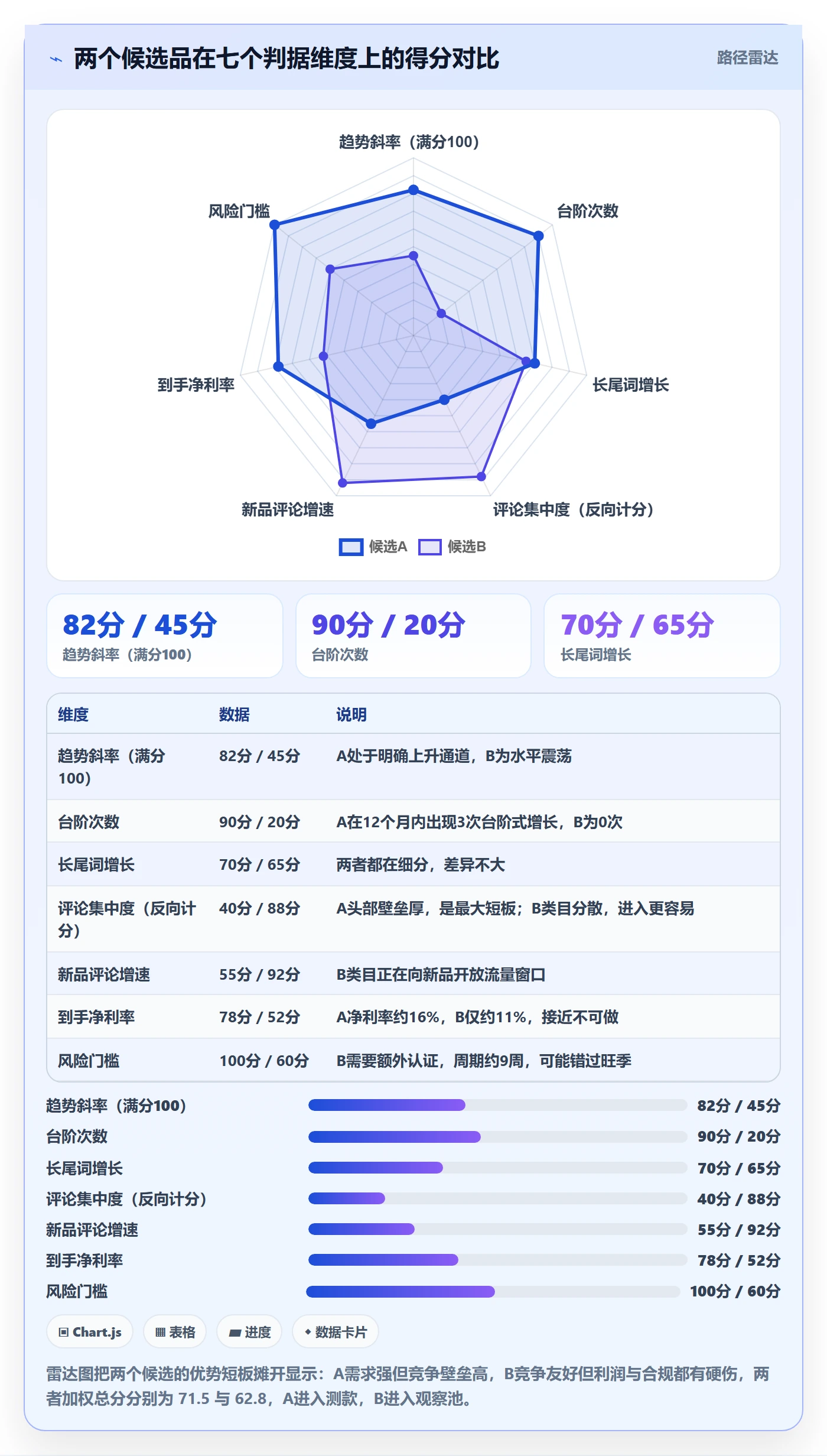 跨境电商运营实施路径：选品上新如何完成市场调研