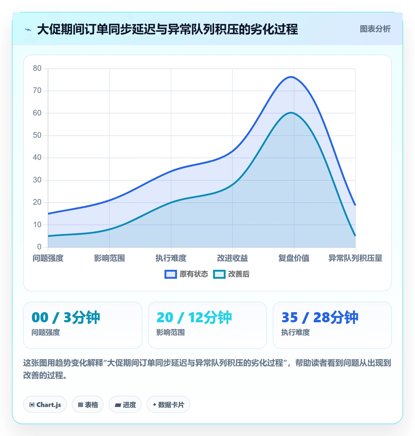 erp跨境电商执行标准:订单同步环节如何体现自动化方案