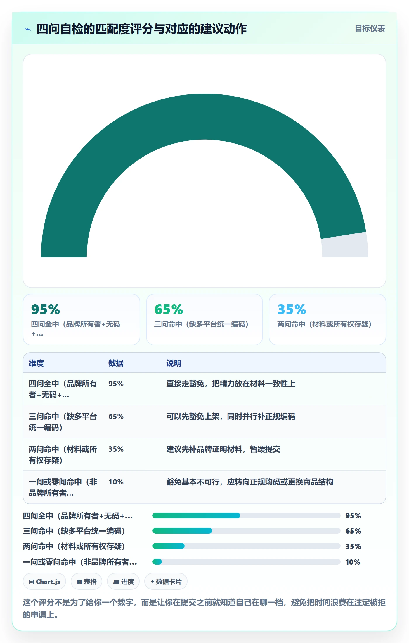 UPC码基础课:豁免申请相关的入门指南一次讲透