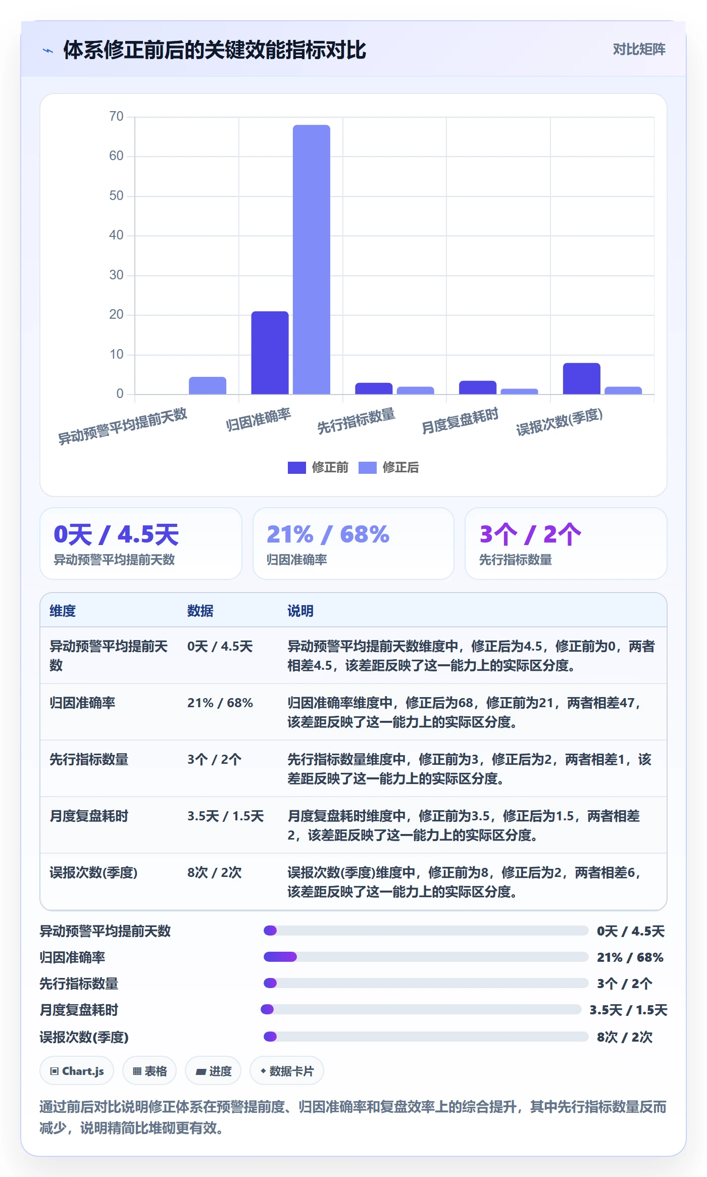 商品分析实战复盘：从销量趋势验证指标体系效果