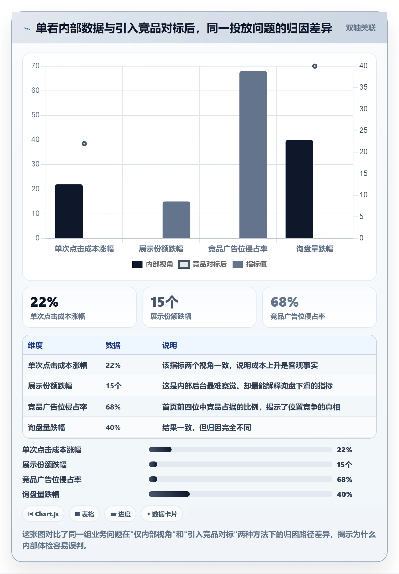 外贸数据分析平台检查方法：通过竞争对手评估广告投放质量