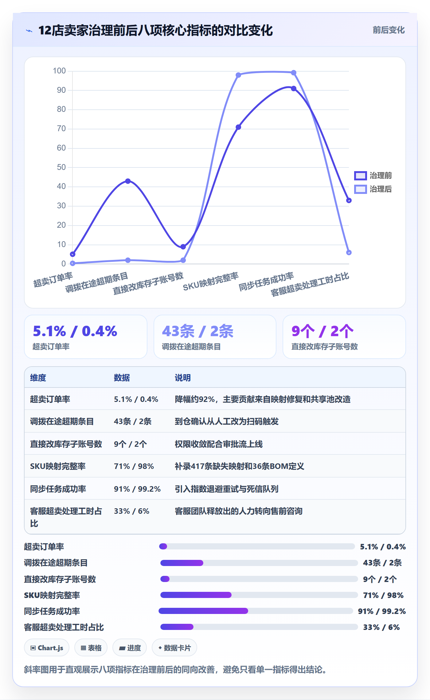 erp跨境电商避坑指南：库存管理环节的店群管理要注意什么