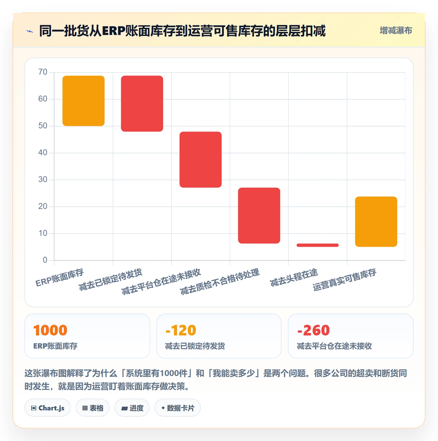 erp跨境电商问题诊断：库存管理如何用绩效考核改进