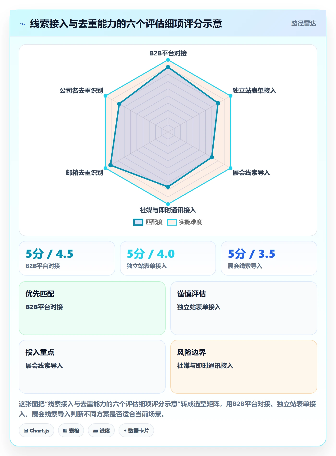 外贸数据分析平台选择标准：销售线索维度如何评估日常管理