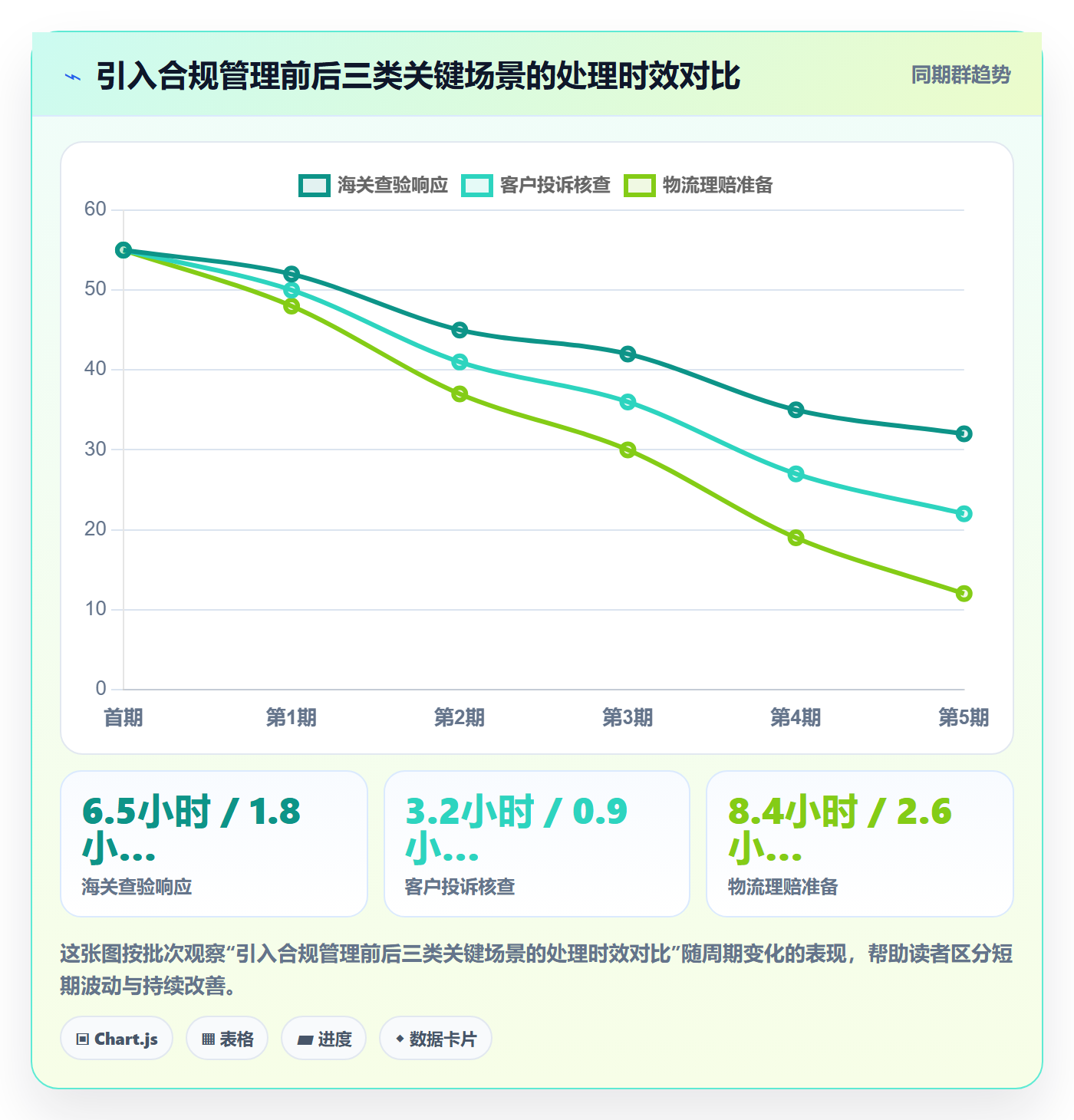erp跨境电商问题诊断：物流对接如何用合规管理改进