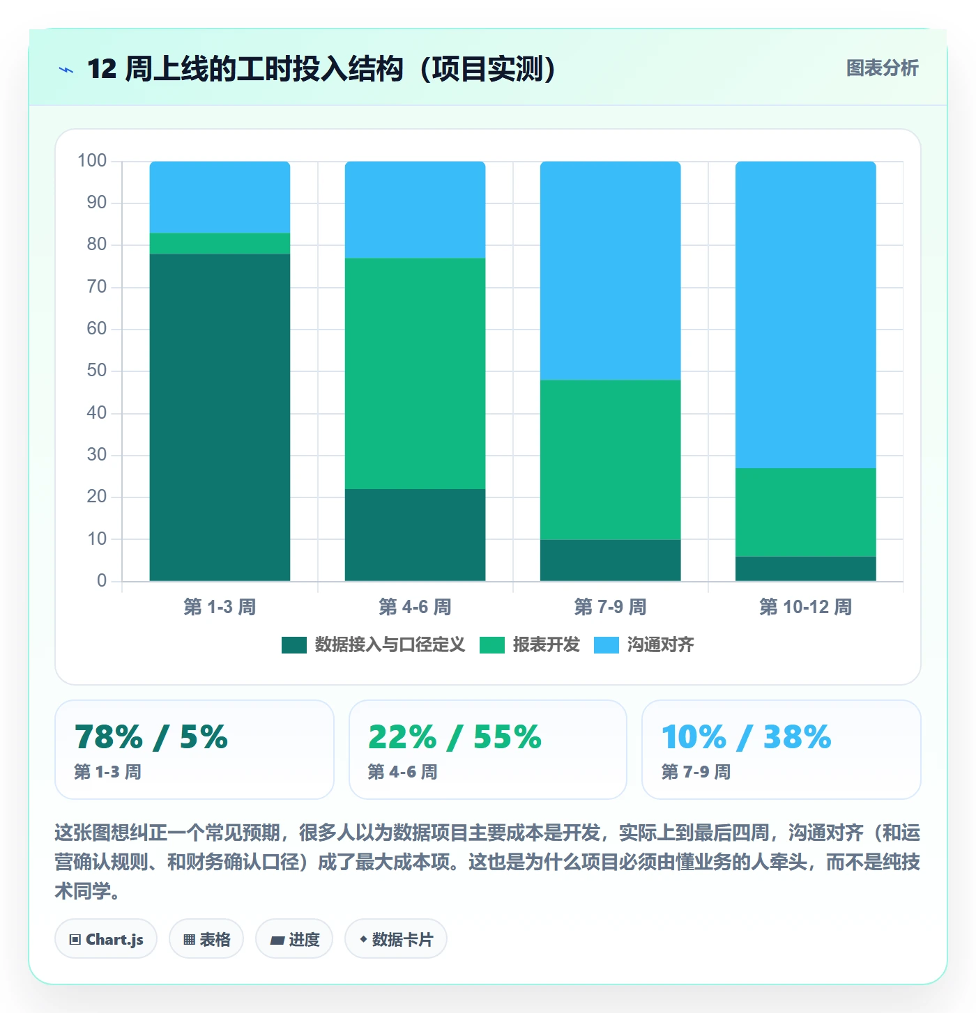 亚马逊软件建设路线：从关键词工具到多店经营分几步