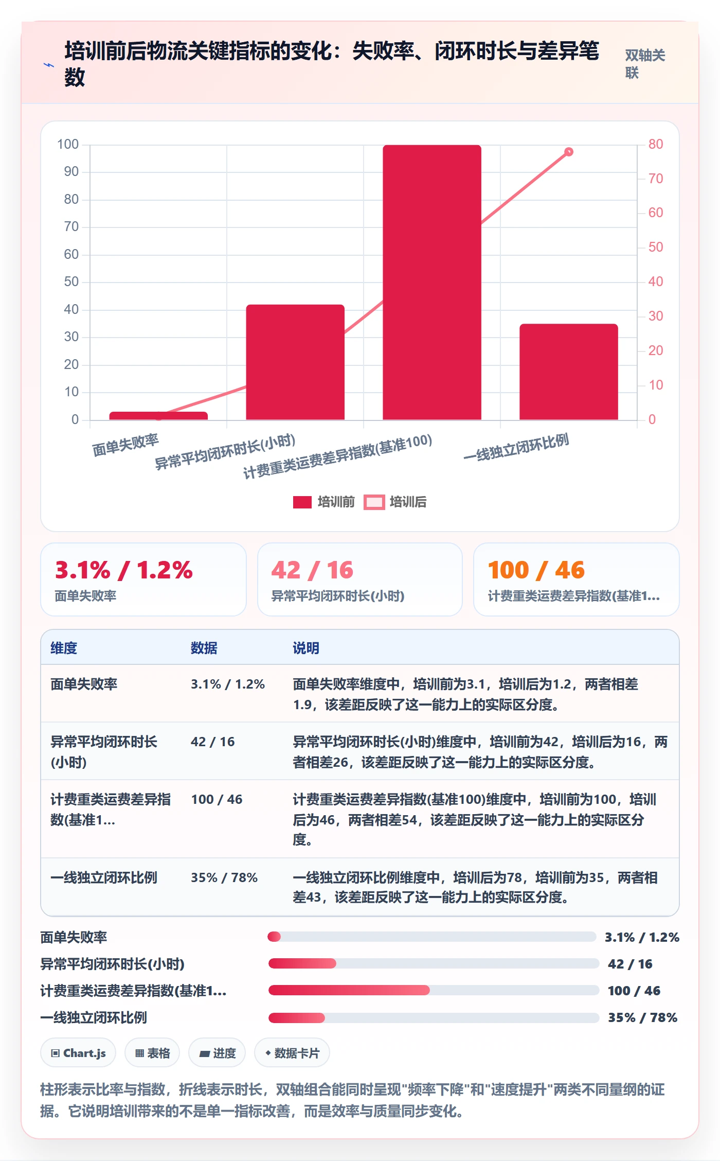 erp跨境电商运营框架：把物流对接纳入团队培训