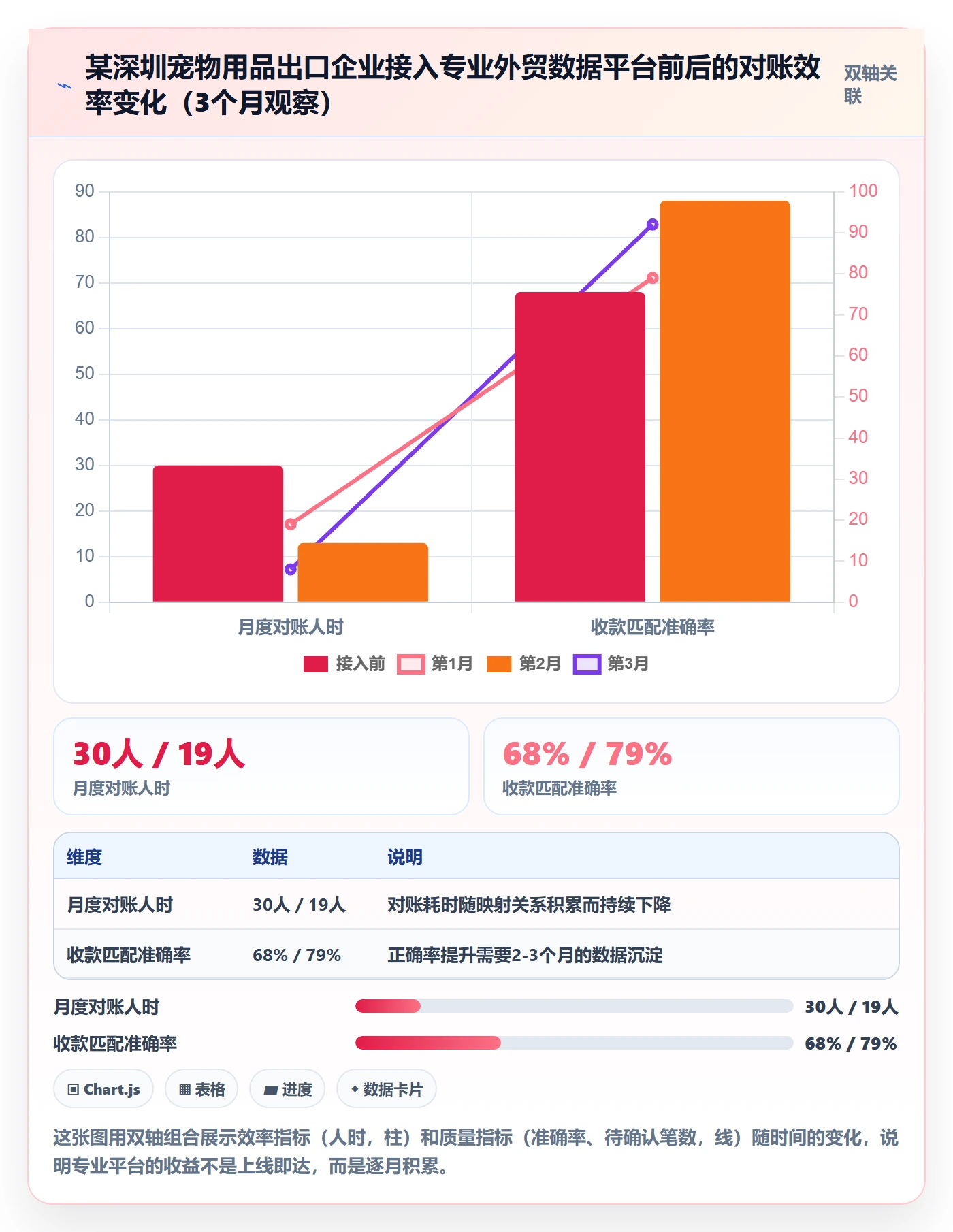 外贸数据分析平台规划方法：销售线索与支付结算如何衔接