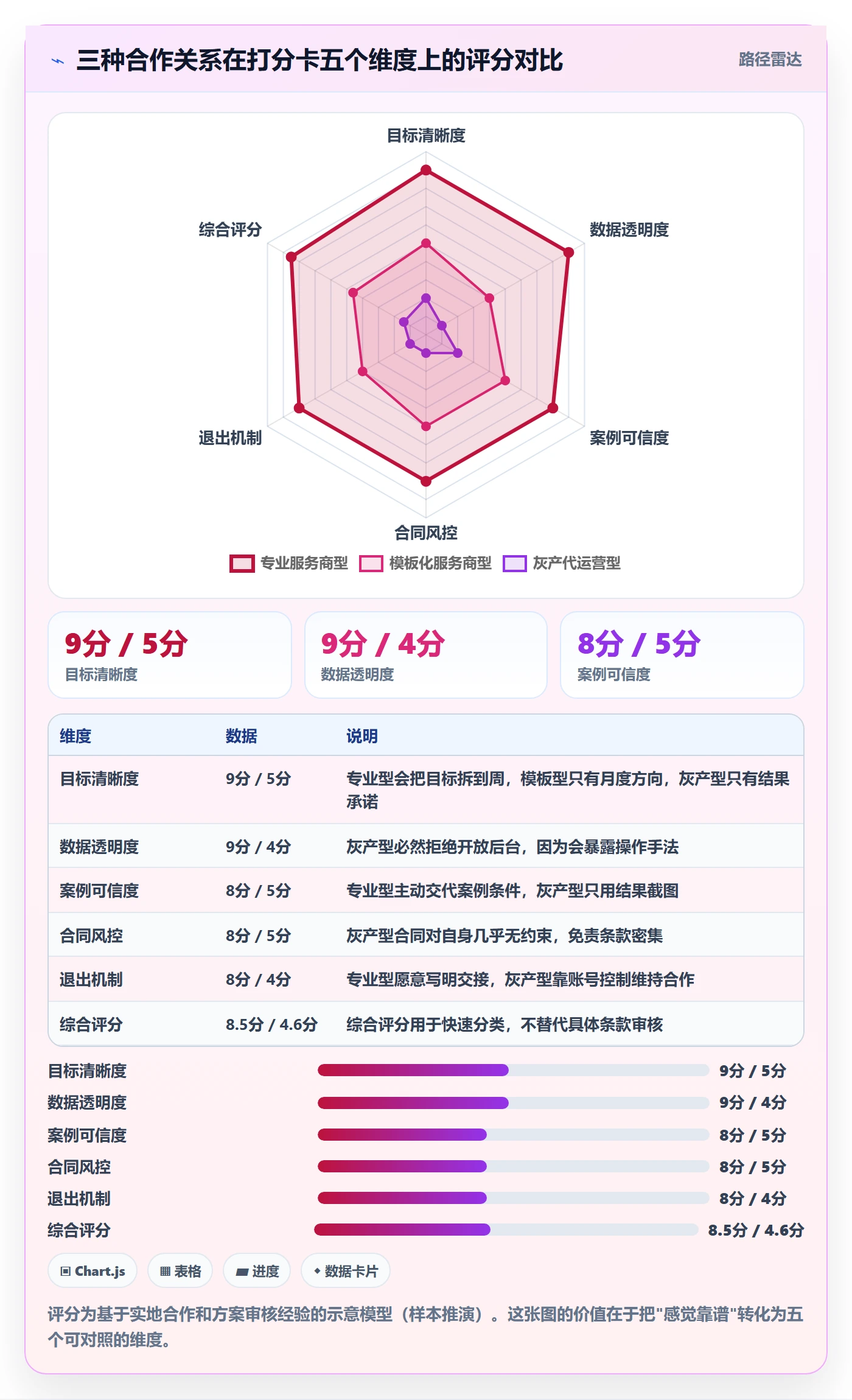 跨境电商一站式服务决策指南：用实操教程判断运营推广方案