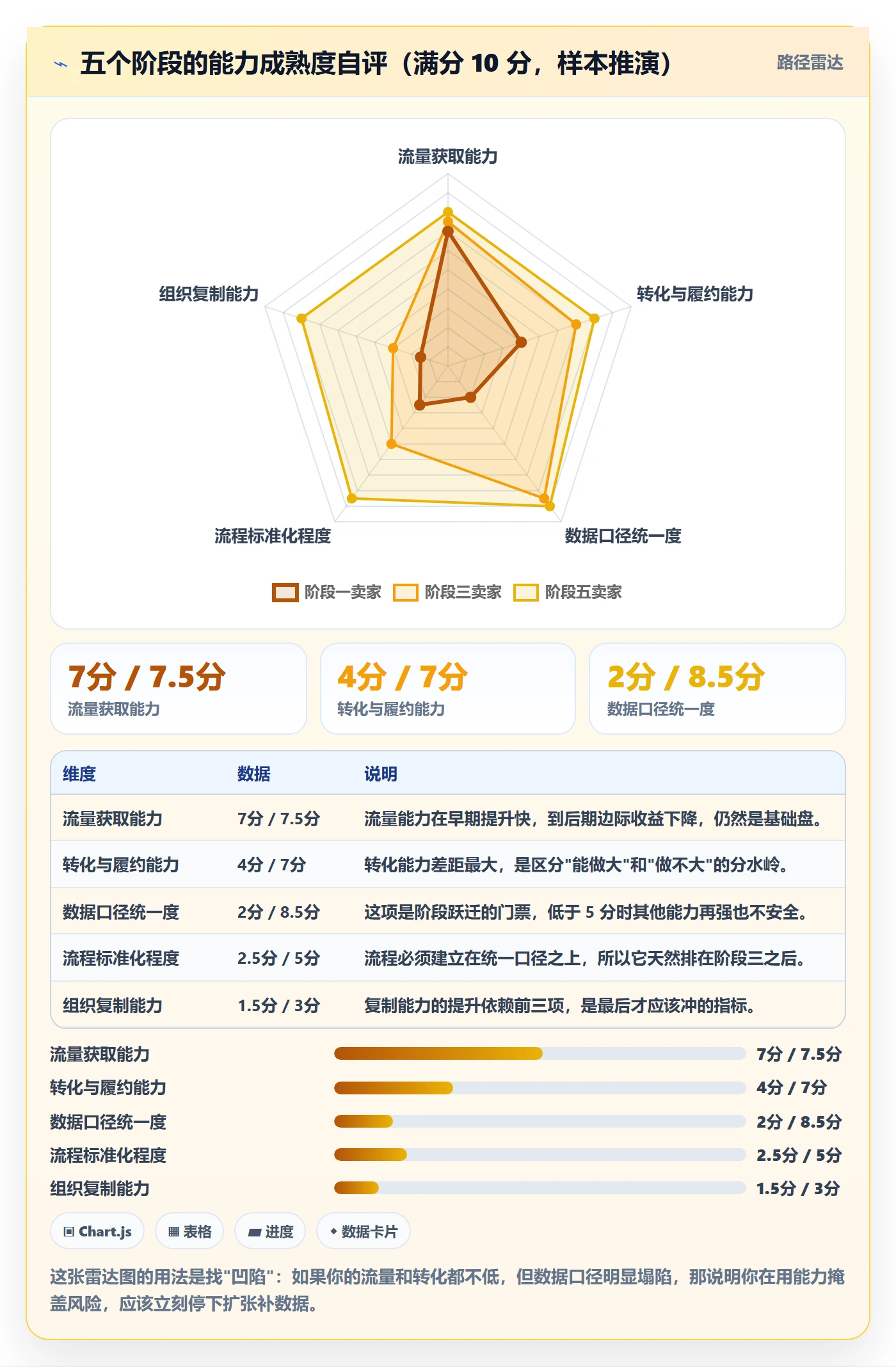 跨境电商运营建设路线：从流量获取到标准化管理分几步