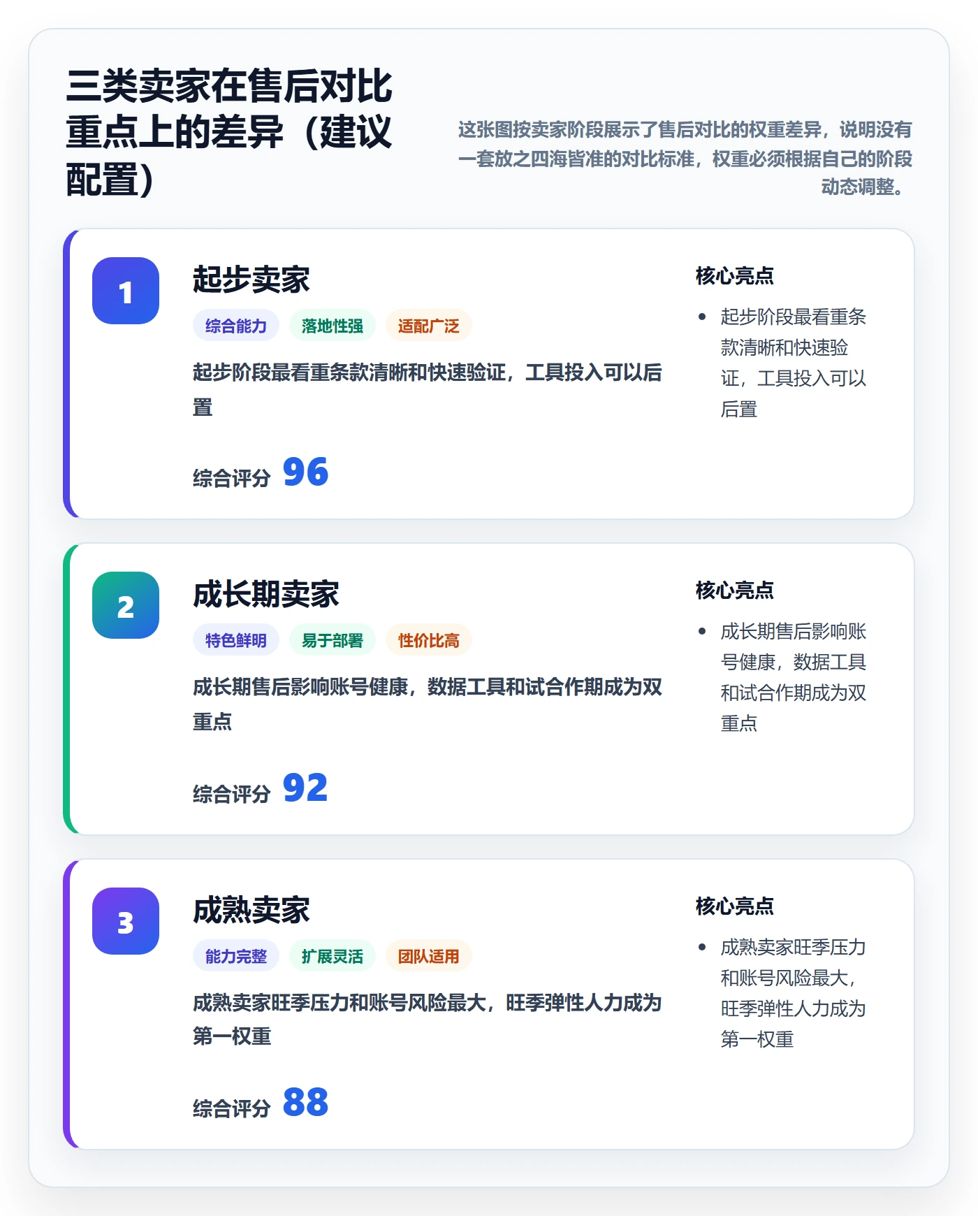 跨境电商一站式服务决策指南：用工具对比判断售后服务方案