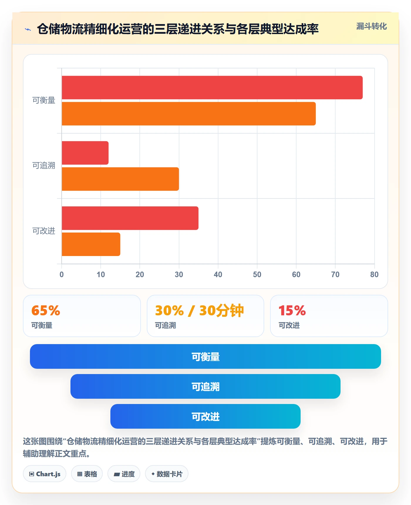 跨境电商一站式服务执行标准：仓储物流环节如何体现精细化运营
