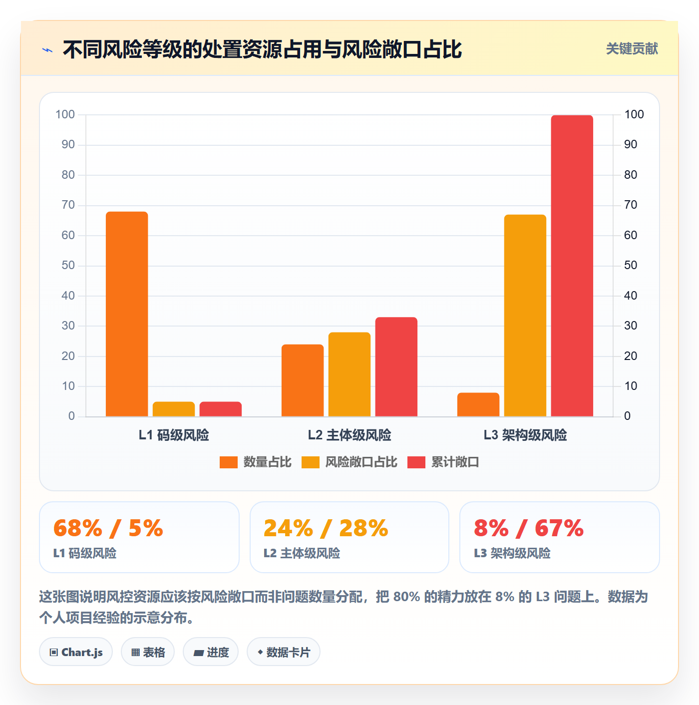 UPC码场景解析：重复码排查中的税务筹划怎么处理