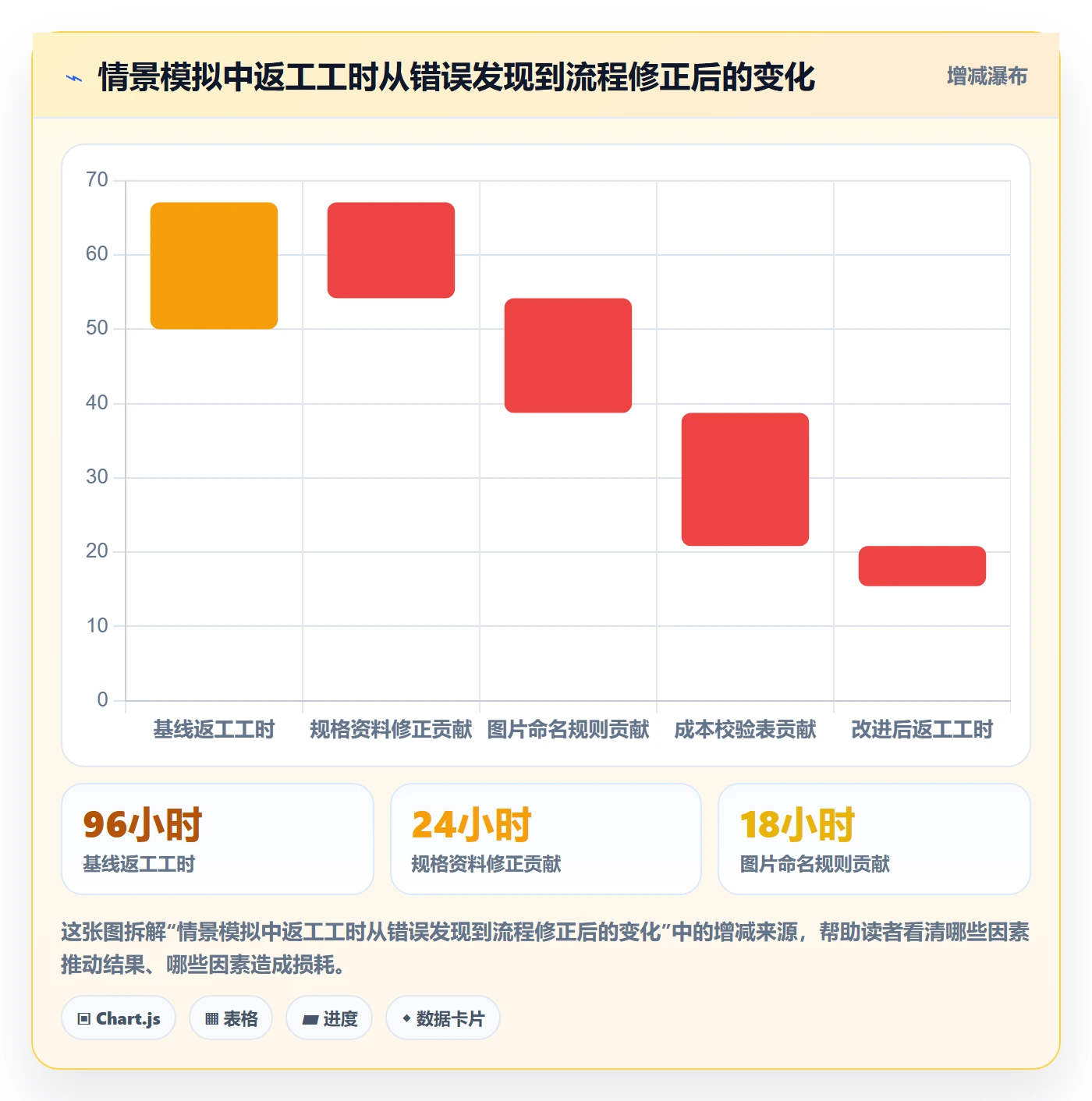 temu避坑指南：商品发布环节的季度复盘要注意什么