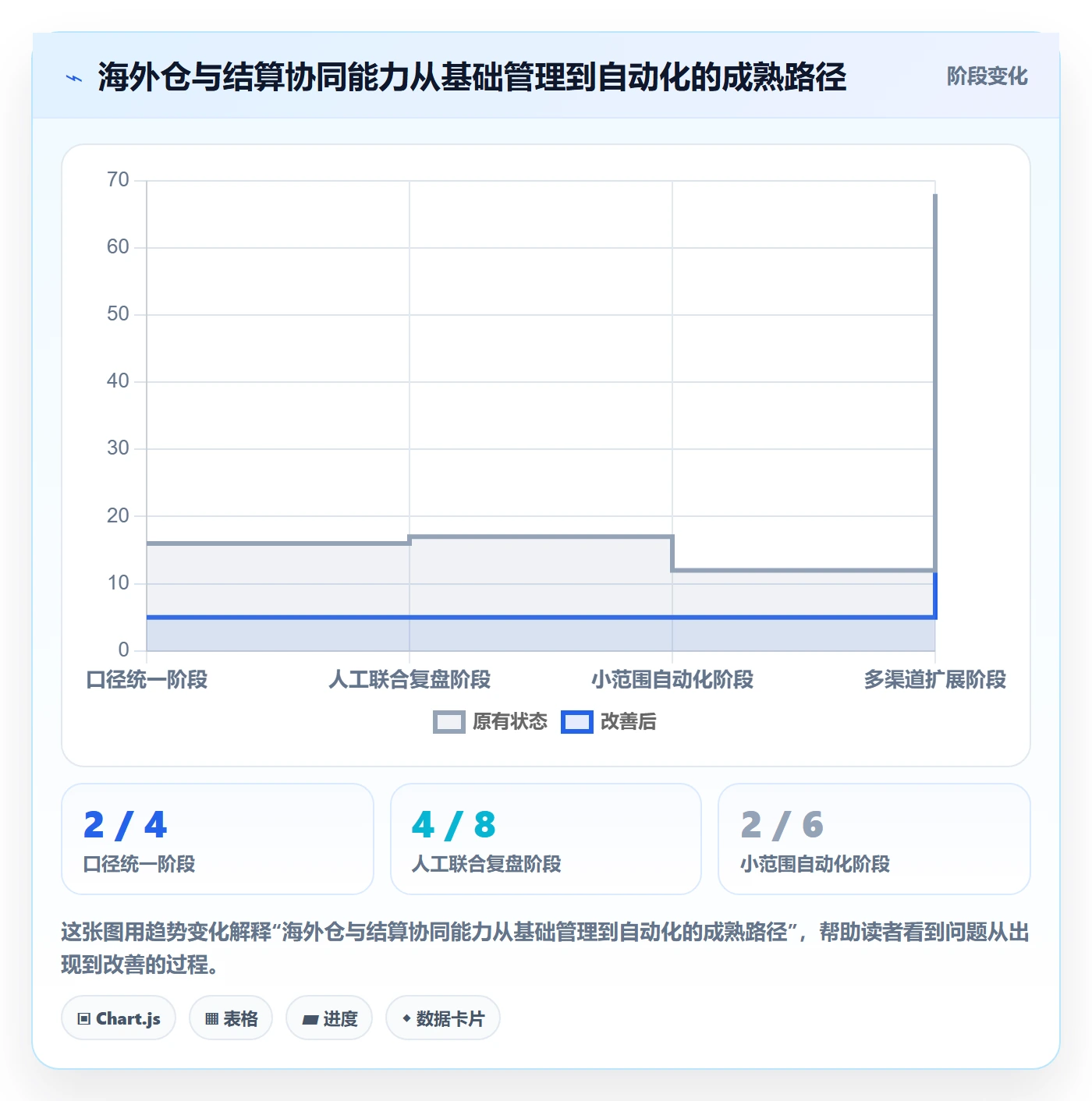 跨境电商业务拆解：支付结算为什么影响海外仓管理