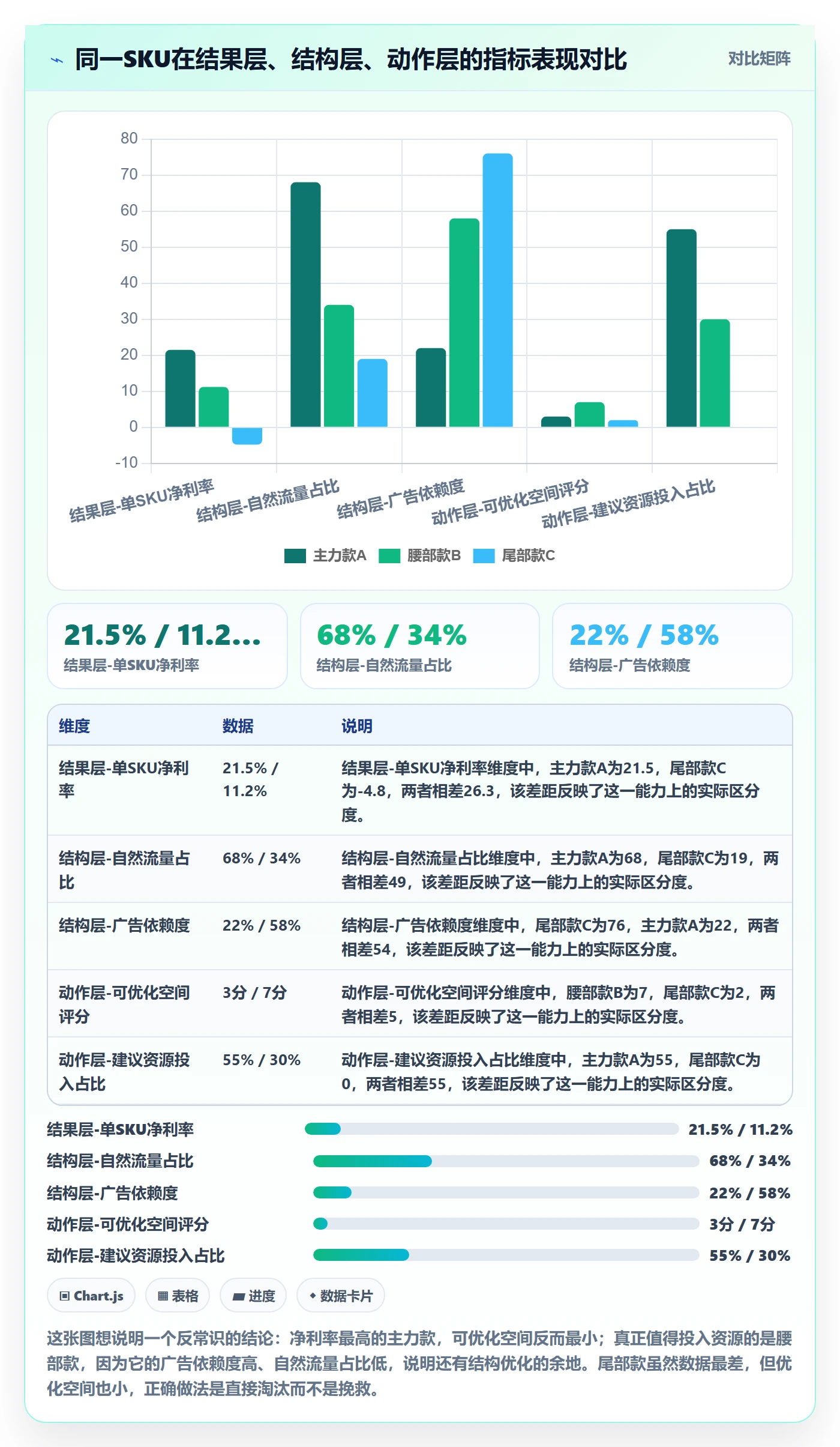 跨境电商运营怎么优化？先从数据复盘的旺季准备入手